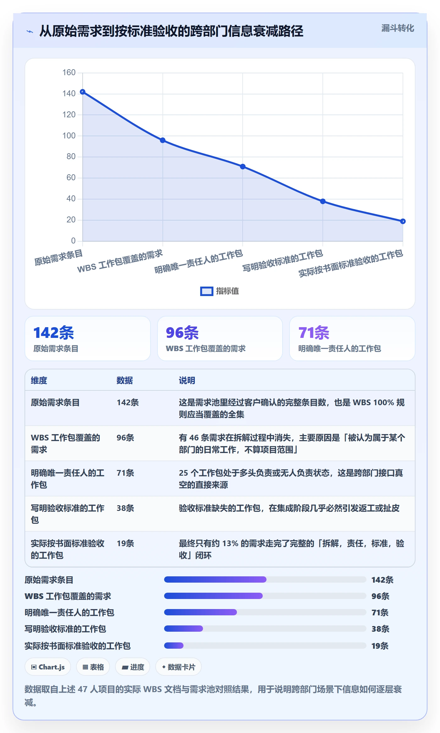 项目范围WBS教程：跨部门团队协同管理，避坑指南