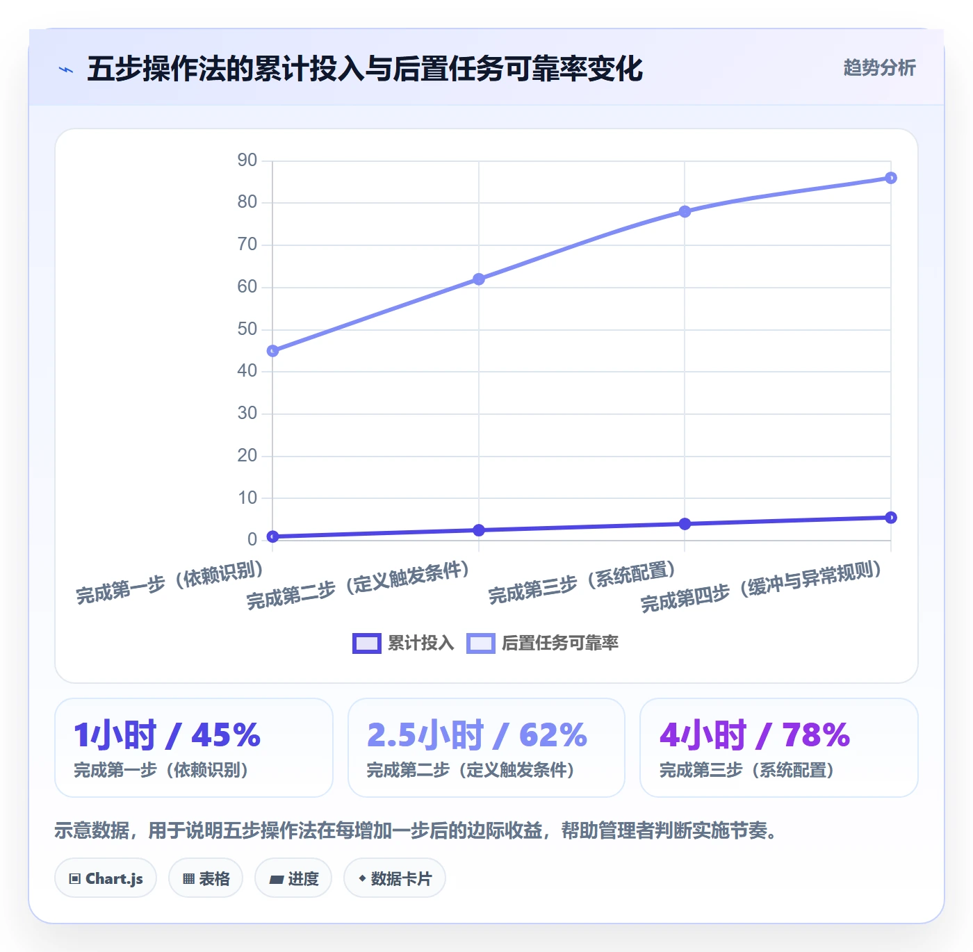 任务依赖如何做好后置任务？企业管理者落地方案与操作步骤