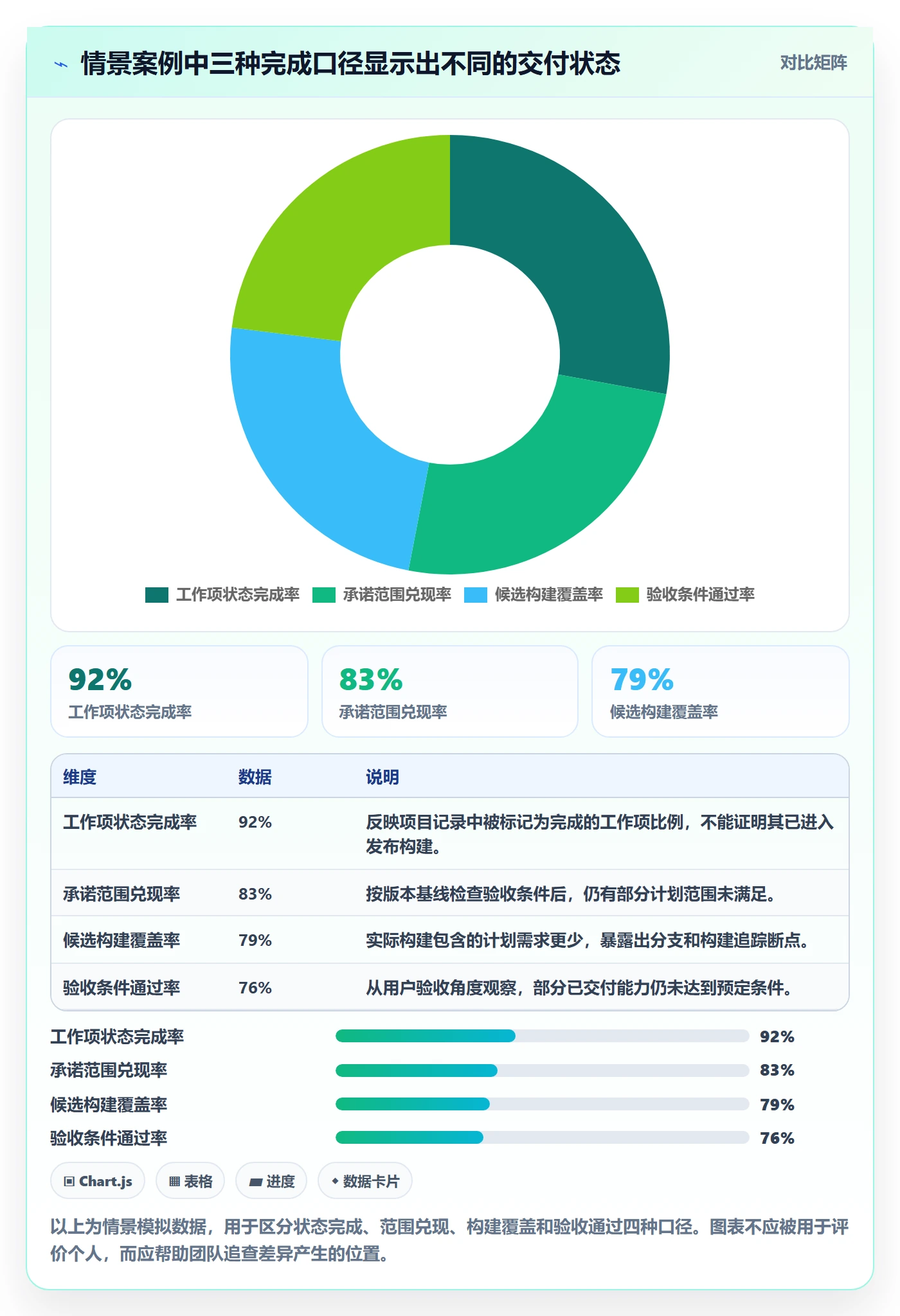 版本最佳实践：项目成员版本管理落地方案，常见问题