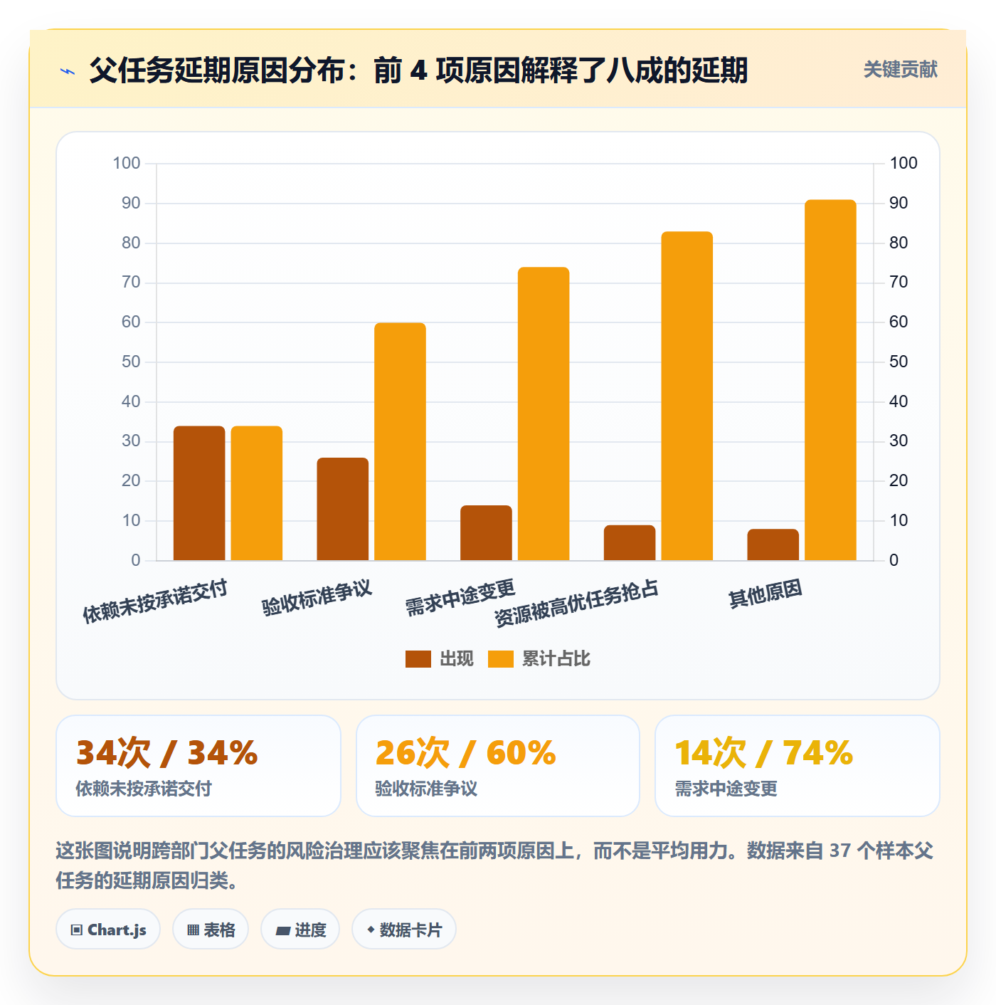 任务管理如何做好父任务?跨部门团队风险控制与操作步骤