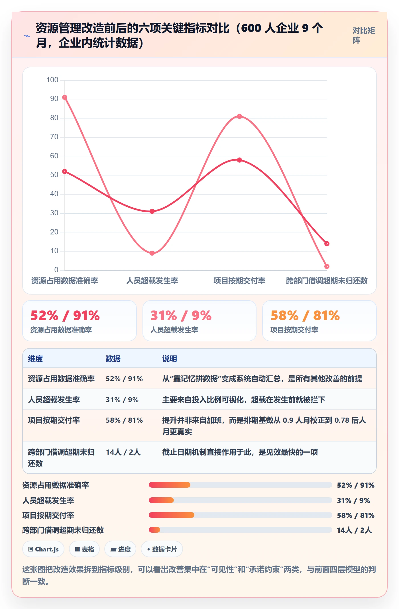 技能最佳实践:跨部门团队资源管理实操方法,常见问题