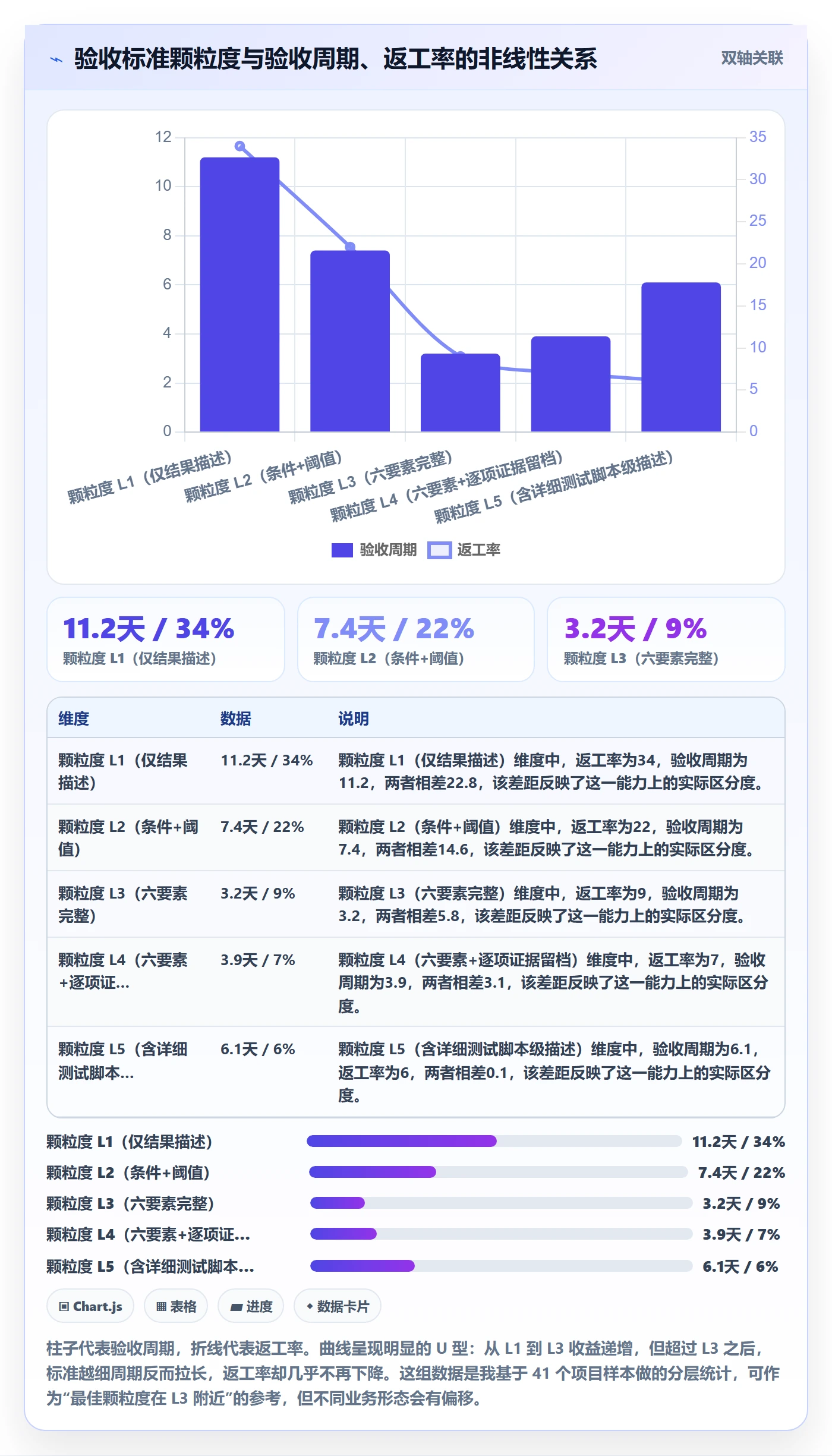 验收标准最佳实践：跨部门团队项目目标效率提升，常见问题