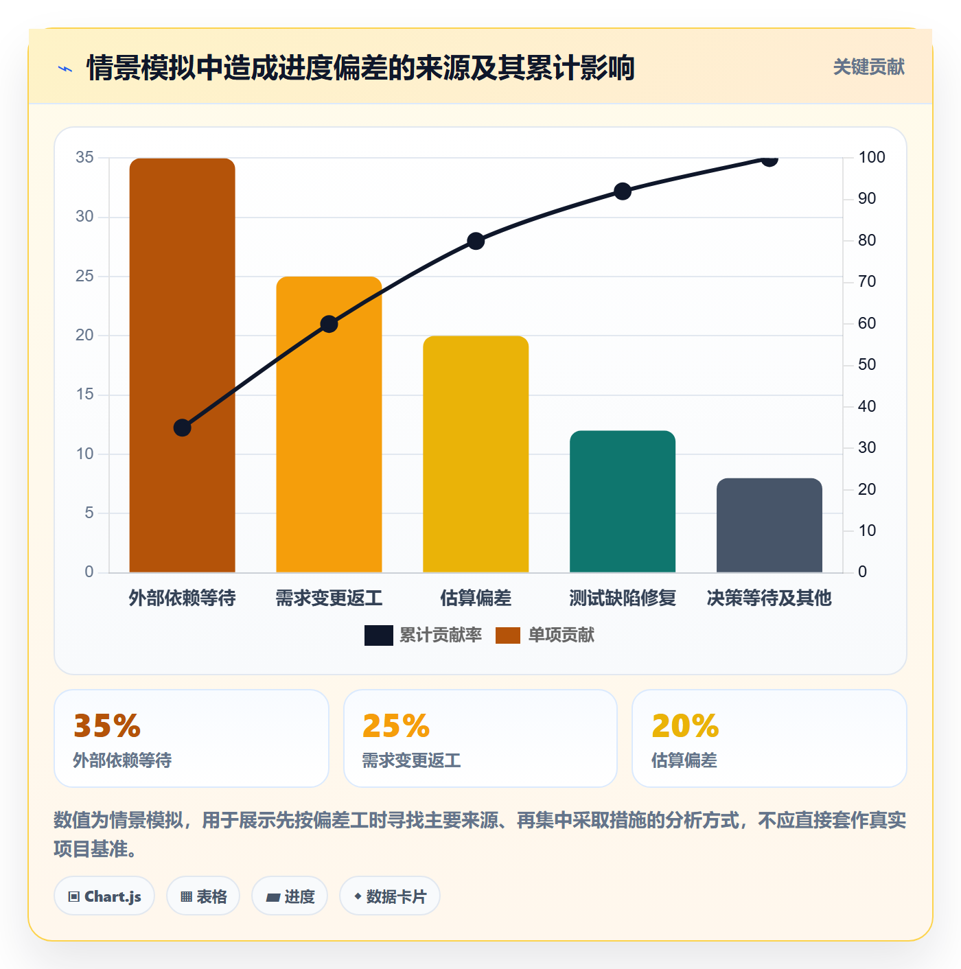 进度跟踪如何做好动态?项目负责人实操方法与操作步骤