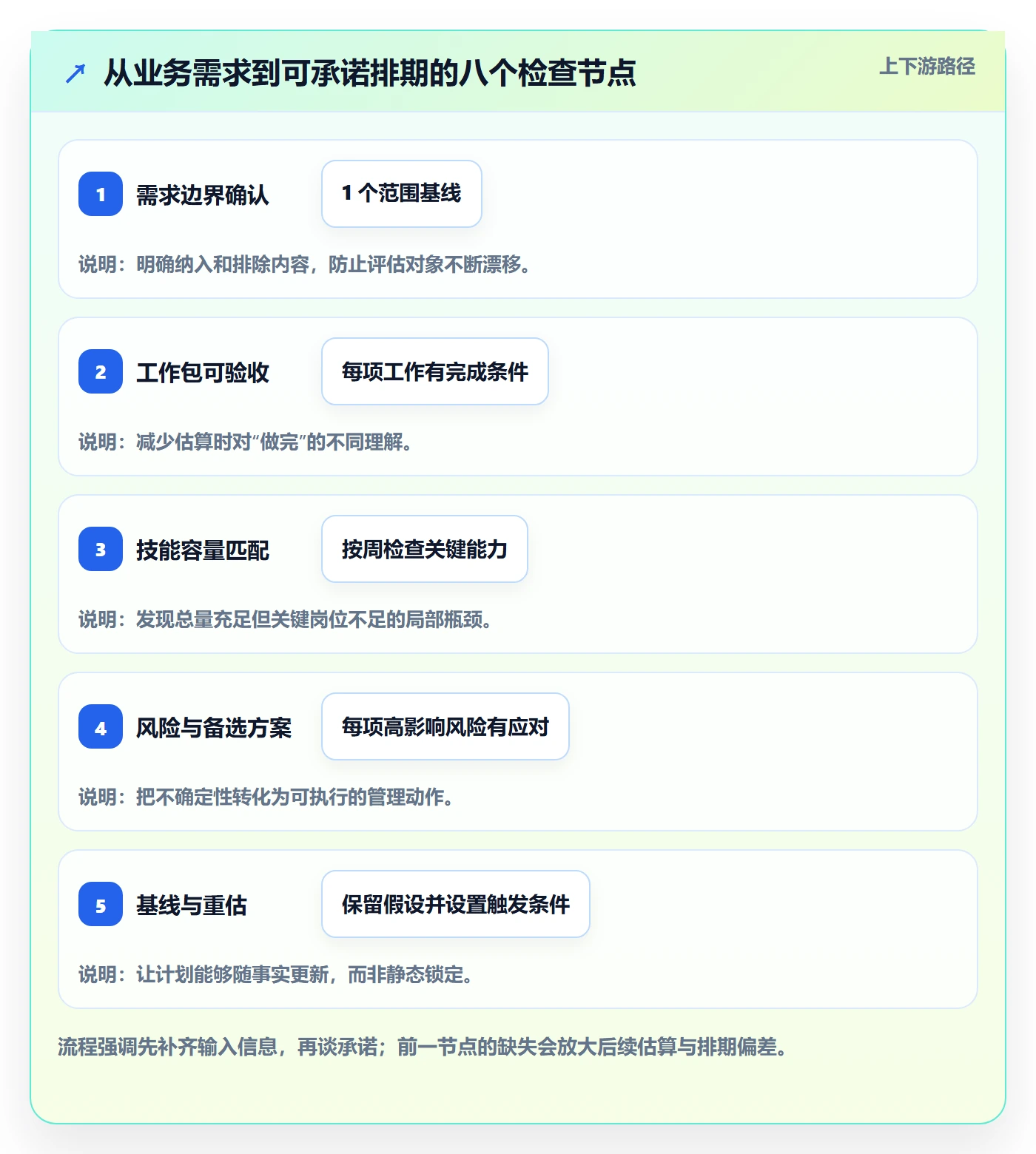 资源评估怎么做？项目成员数据分析：需求排期从0到1