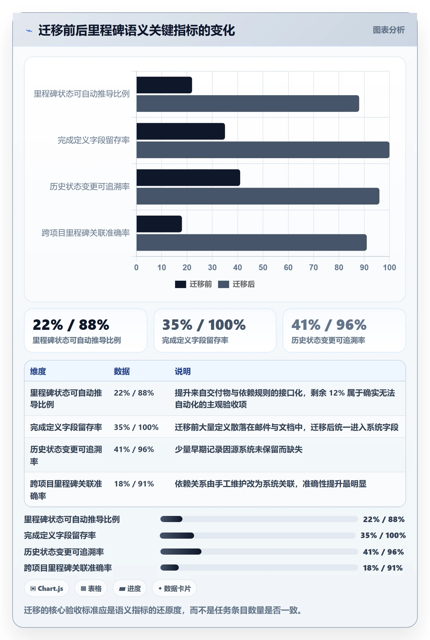 里程碑节点状态教程:企业管理者效率提升,避坑指南