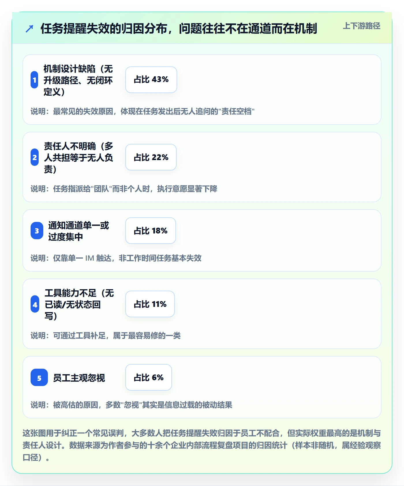 消息通知落地方案：管理层开展任务提醒的落地方案案例解析