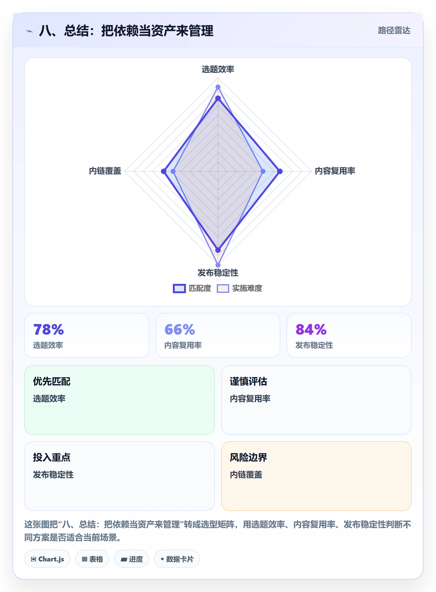 八、总结:把依赖当资产来管理