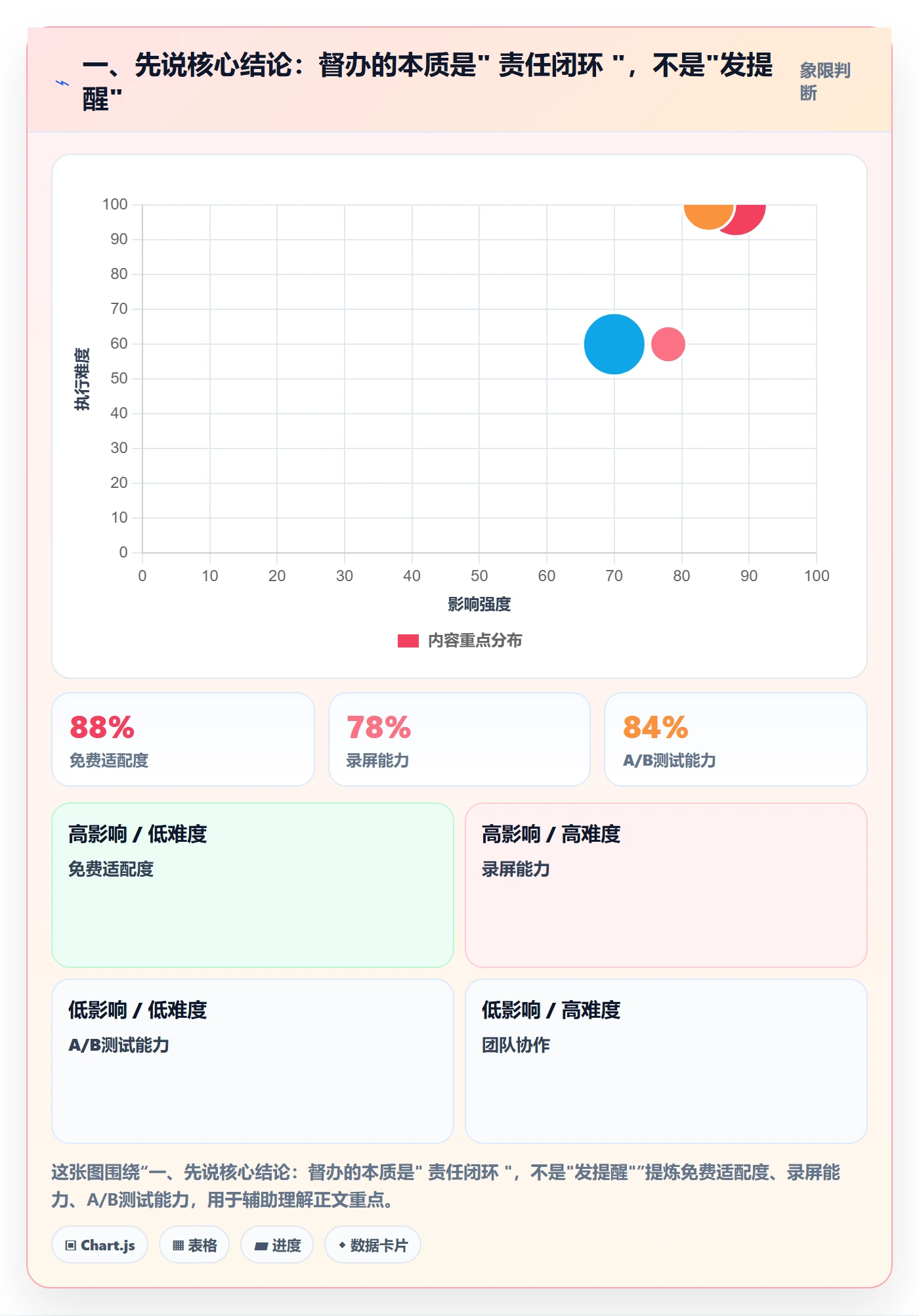 督办最佳实践：产品经理任务提醒实操方法，常见问题
