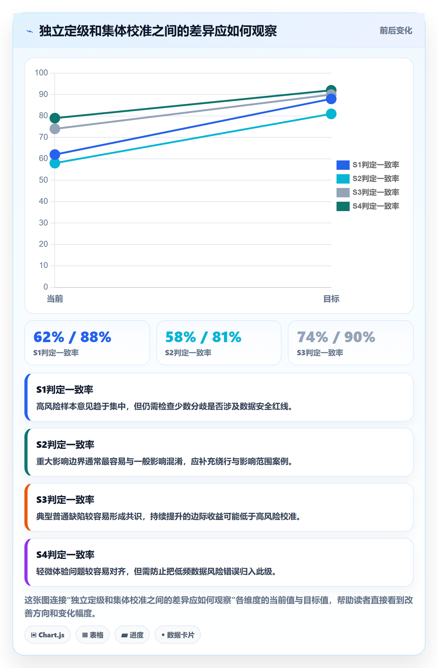 严重程度怎么做?项目经理制度设计:Bug / 缺陷从0到1