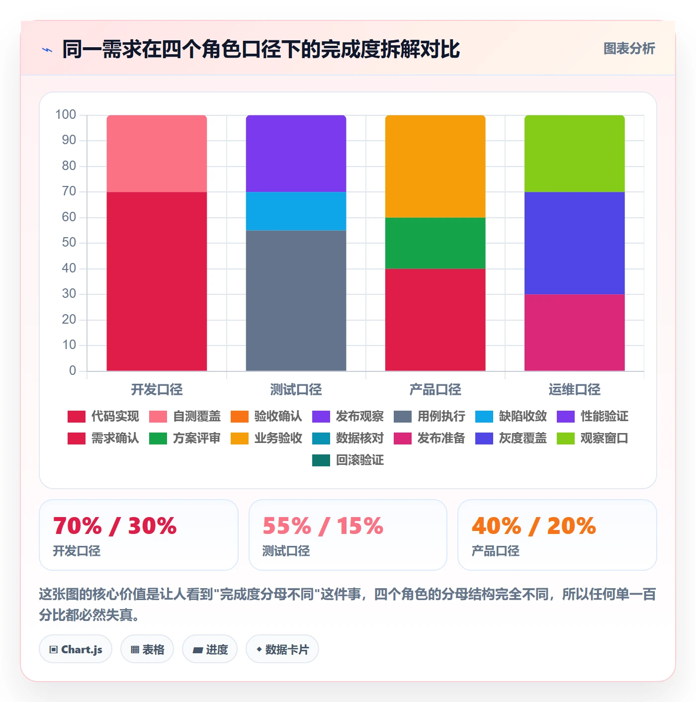 完成度流程与规范:研发团队任务属性协同管理关键指标