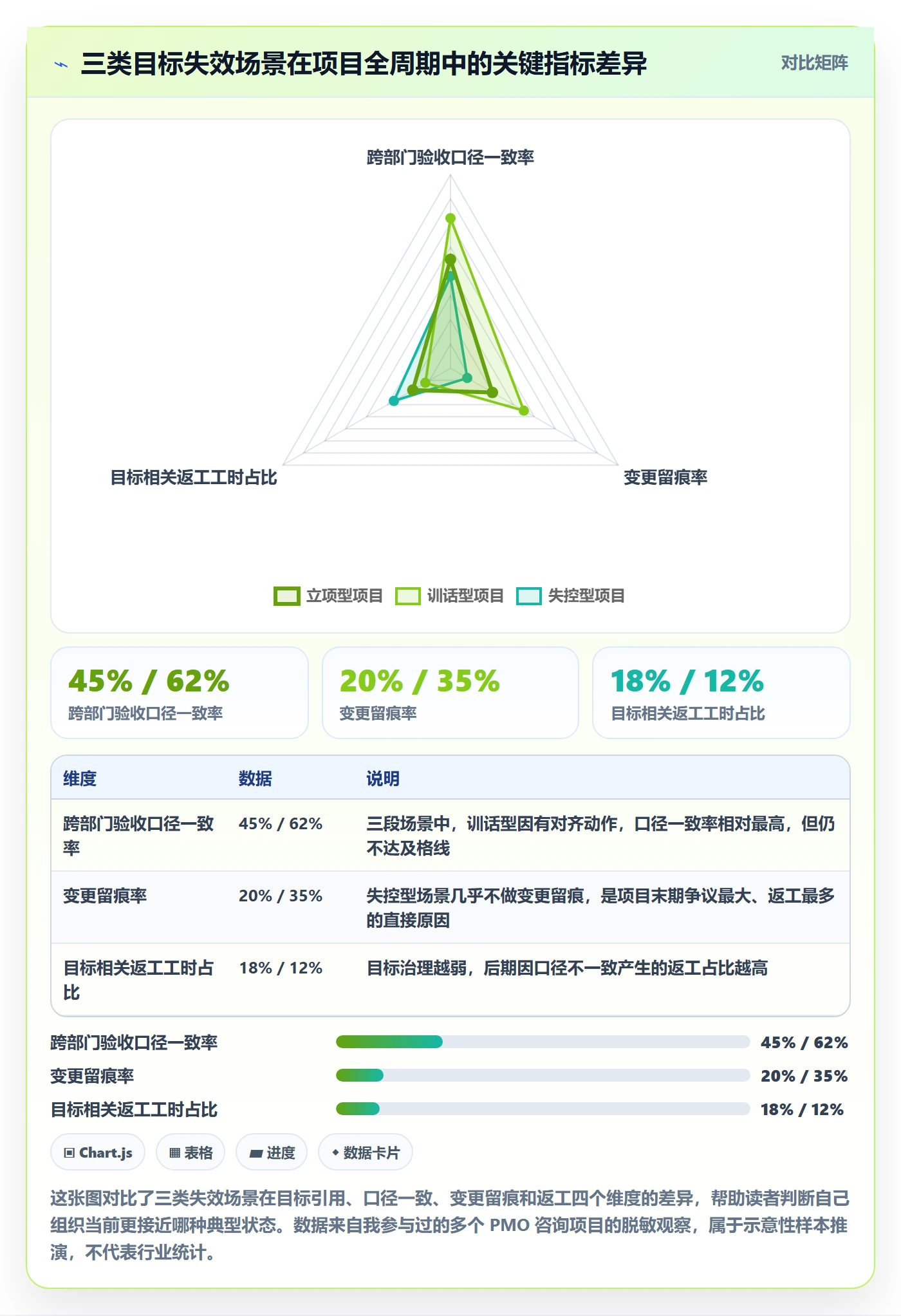 项目目标项目目标教程:PMO流程优化,避坑指南