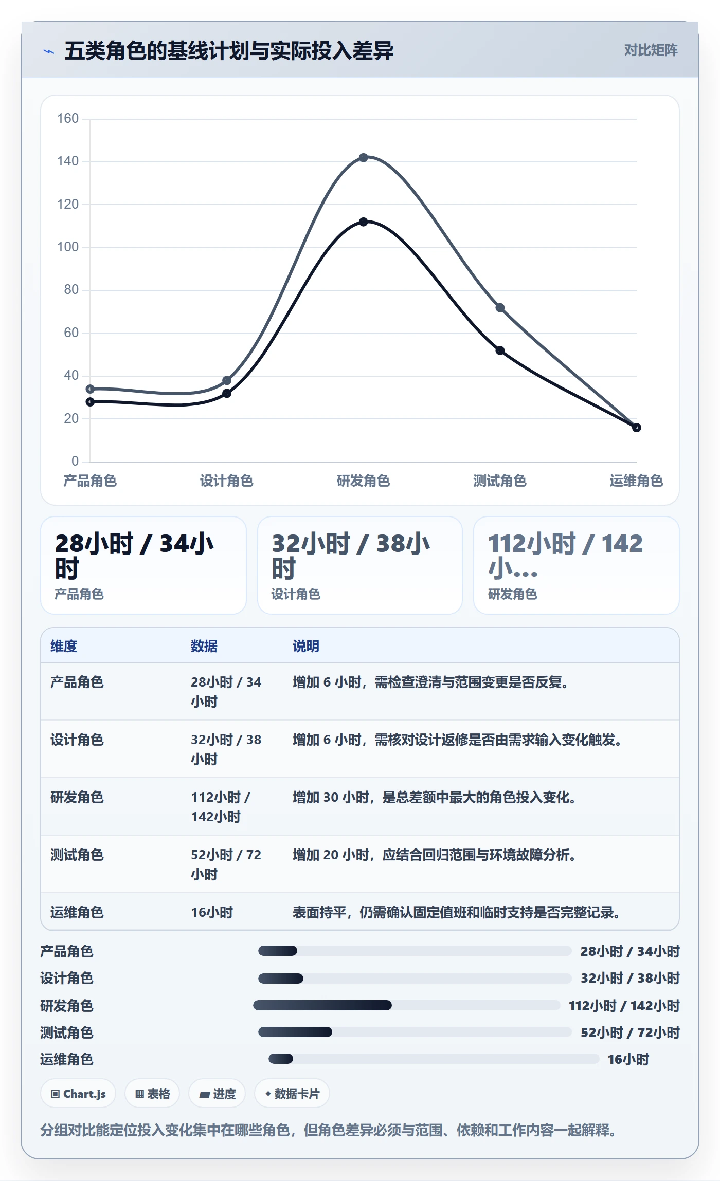 计划工时实操方法:跨部门团队提升工时管理效率的数据分析方法与模板