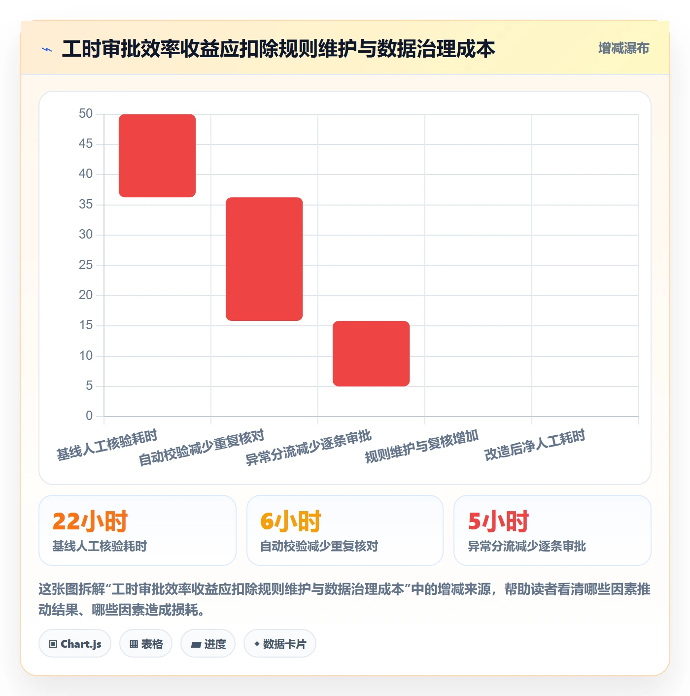 工时表如何做好审批?企业管理者最佳实践与操作步骤