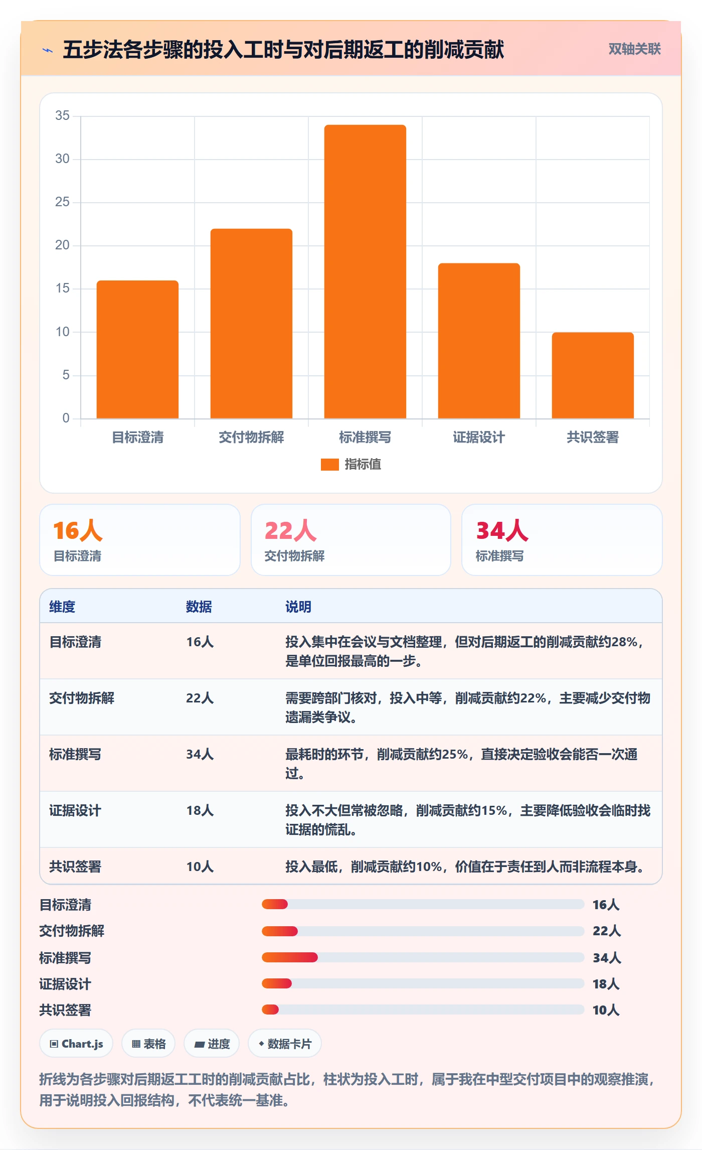 验收标准怎么做?PMO入门指南:项目目标从0到1