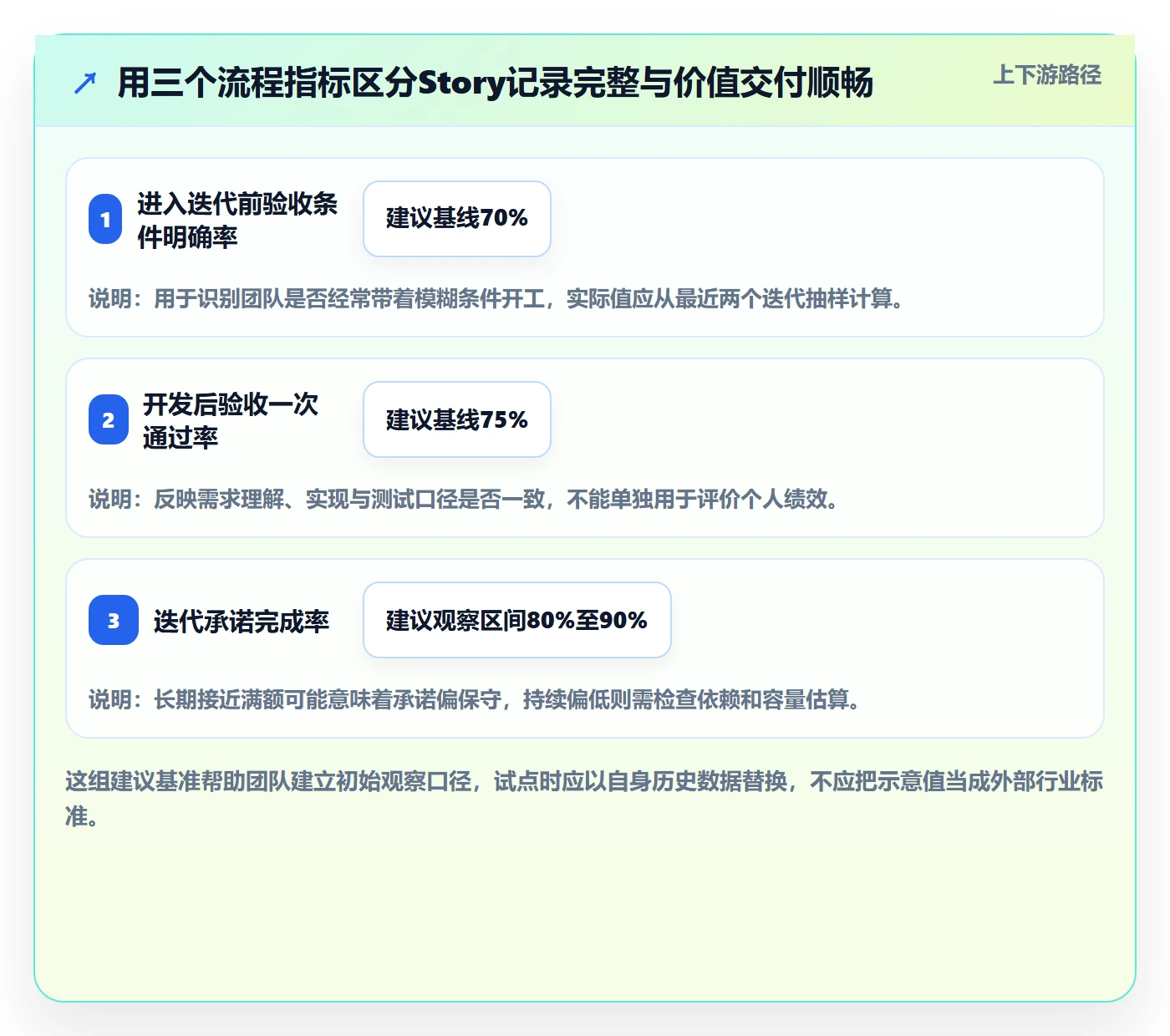 Story落地方案：产品经理开展敏捷项目的协同管理案例解析
