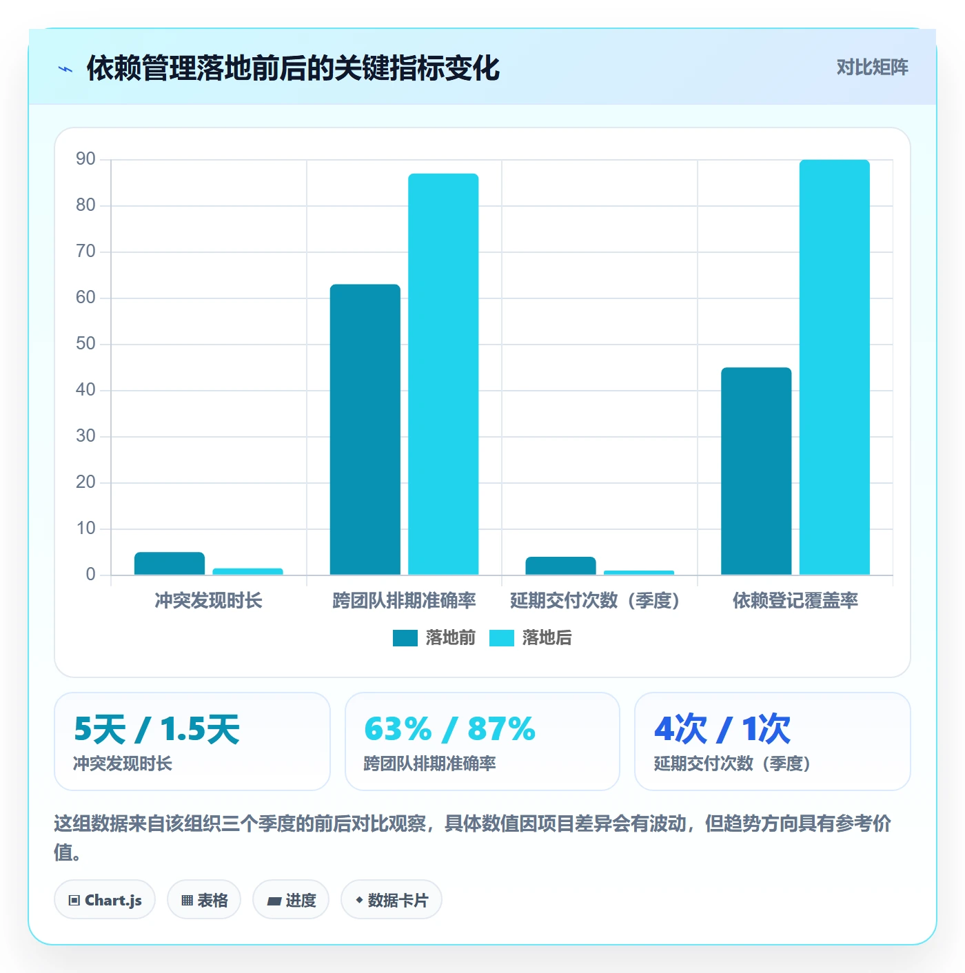依赖冲突管理指南:PMO如何做好任务依赖,数据分析全流程