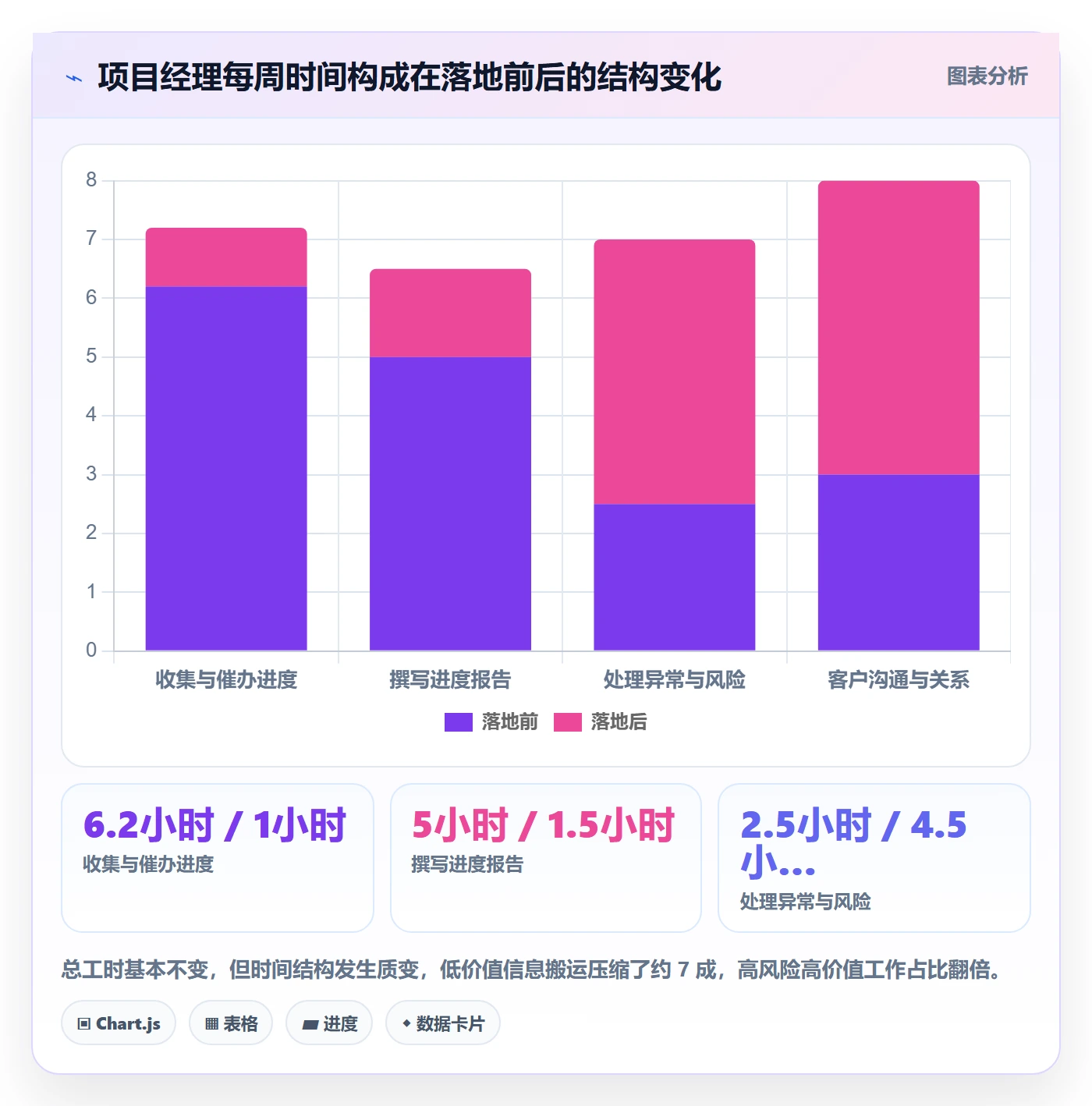 动态实操方法:实施团队提升进度跟踪效率的入门指南方法与模板