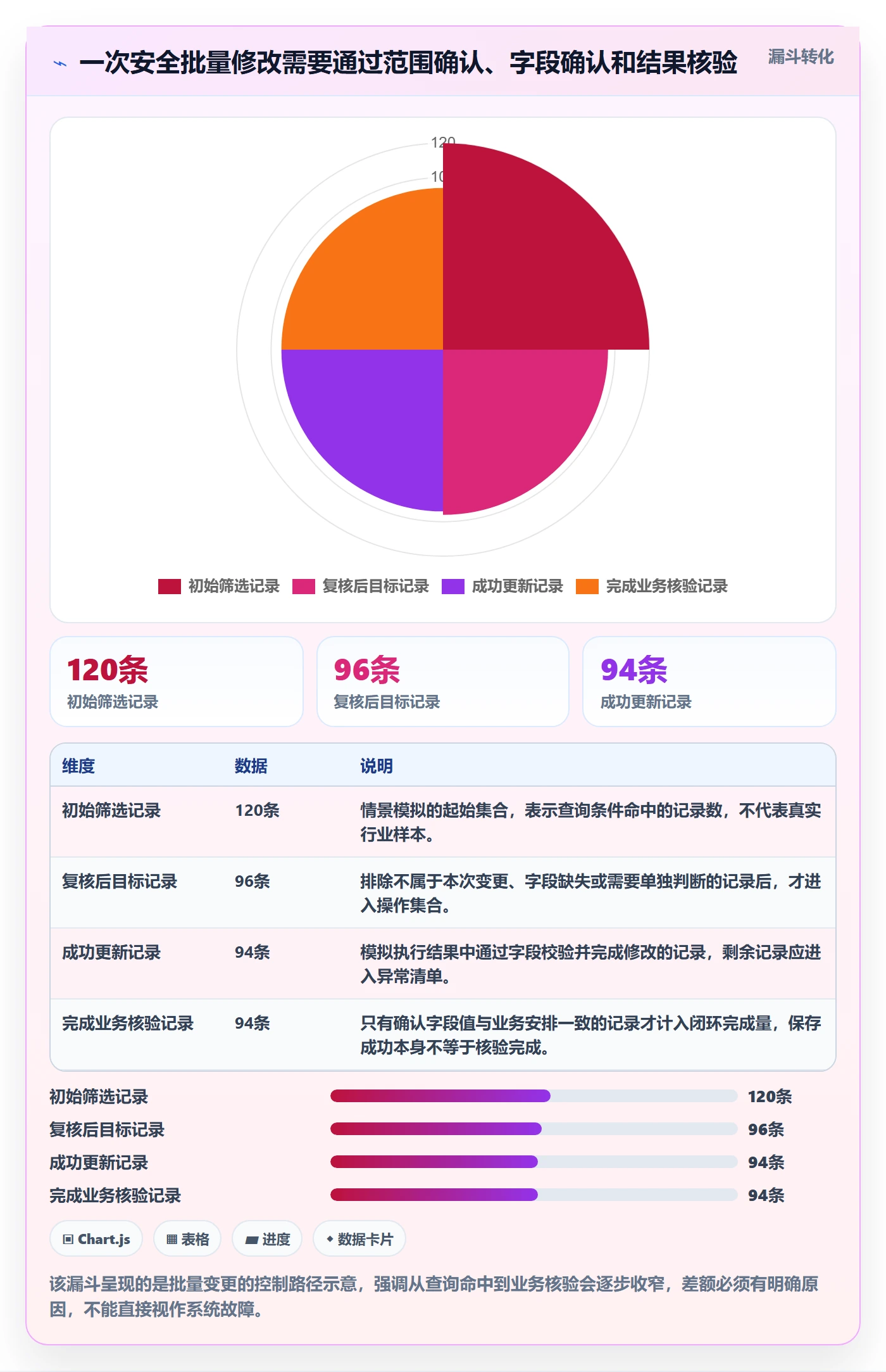 批量操作最佳实践:项目经理列表视图实操方法,常见问题