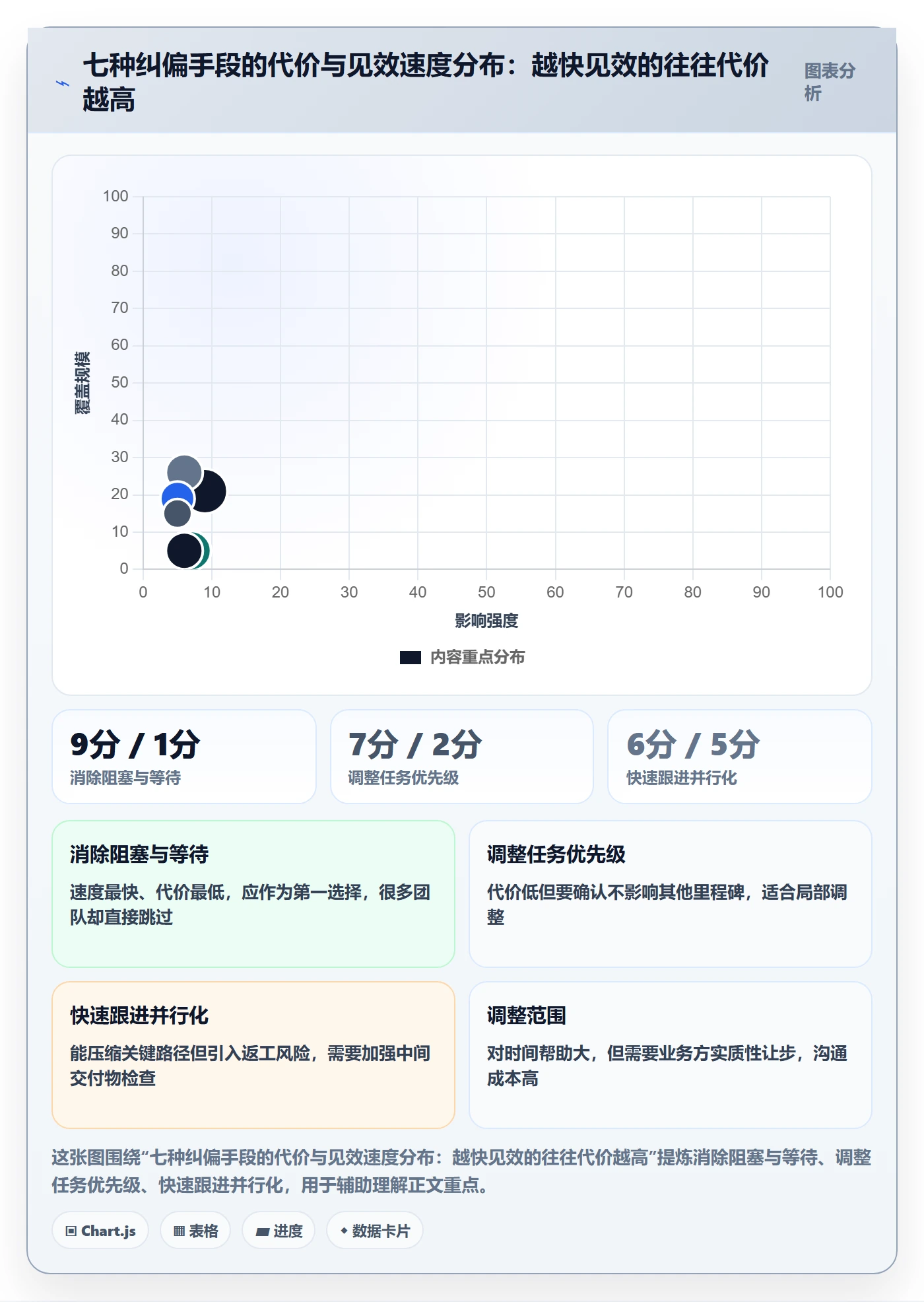 进度管理如何做好进度偏差？项目负责人制度设计与操作步骤
