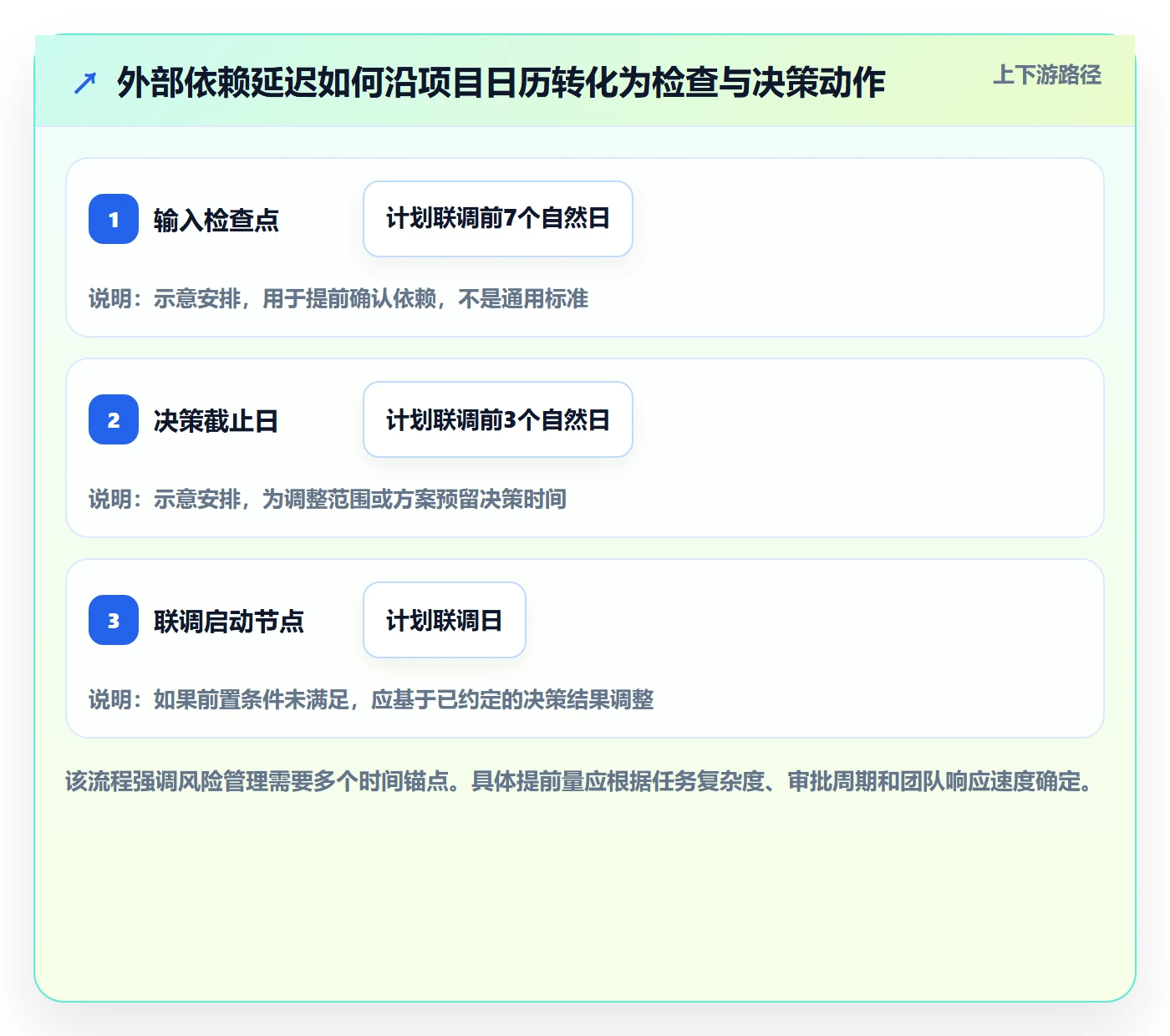 项目日历管理指南:企业管理者如何做好日历视图,风险控制全流程