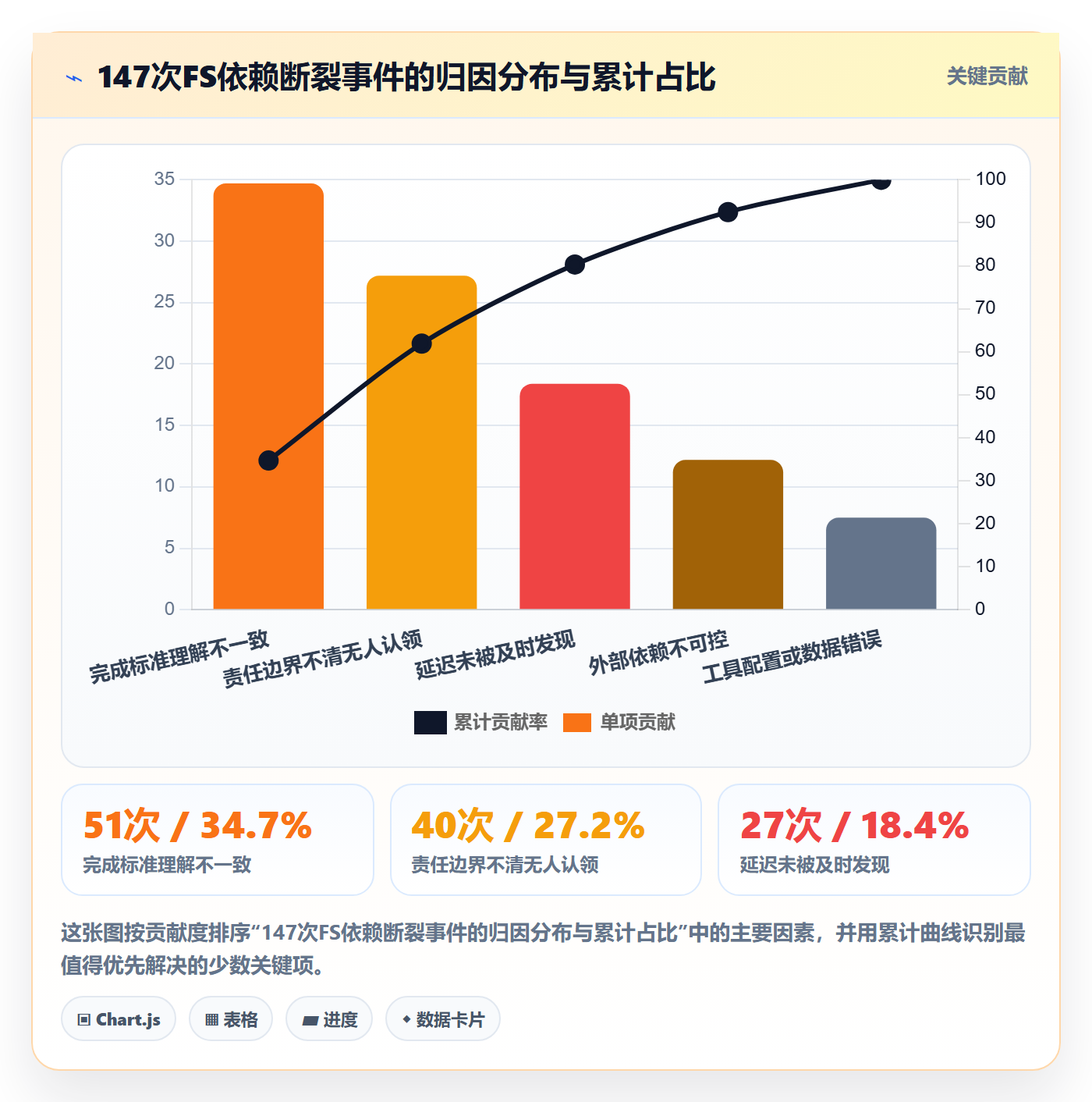 任务依赖如何做好FS？实施团队制度设计与操作步骤