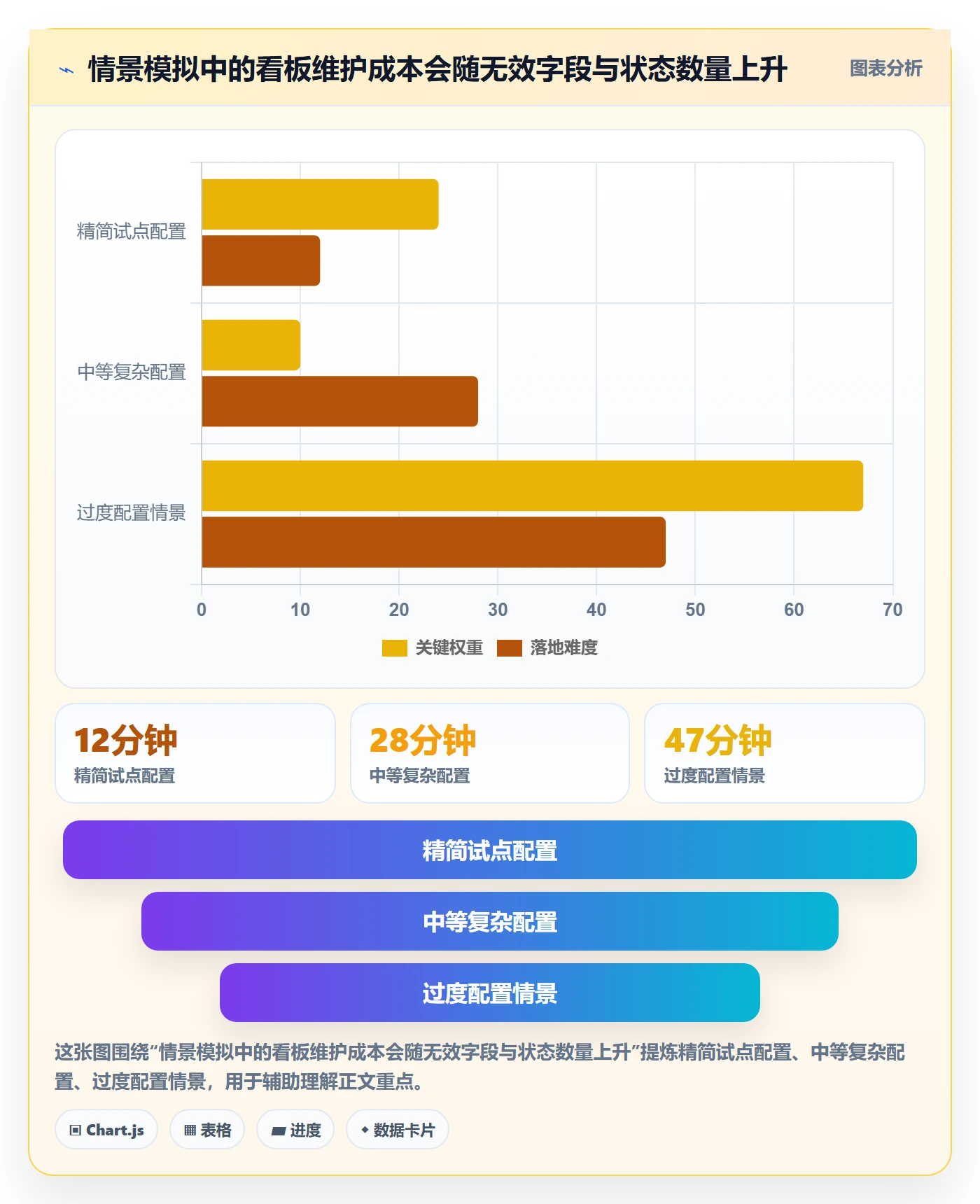 拖拽落地方案：实施团队开展看板的流程优化案例解析