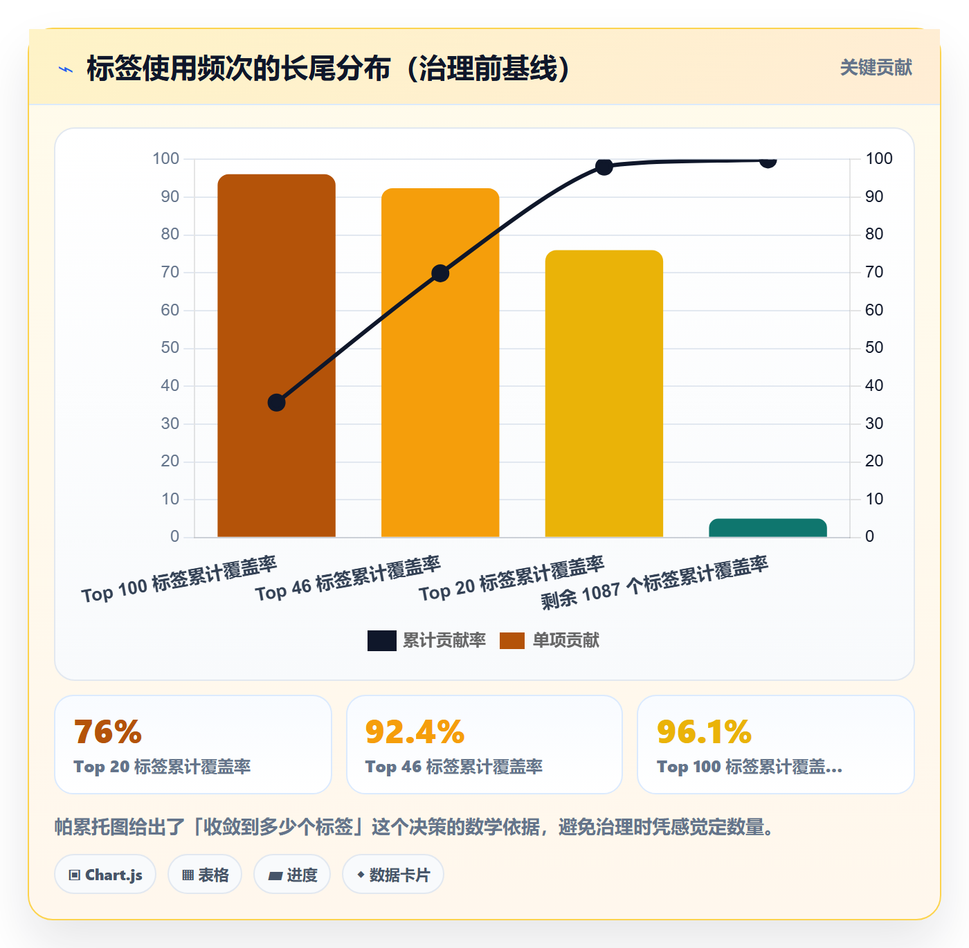 标签落地方案：项目成员开展任务属性的风险控制案例解析