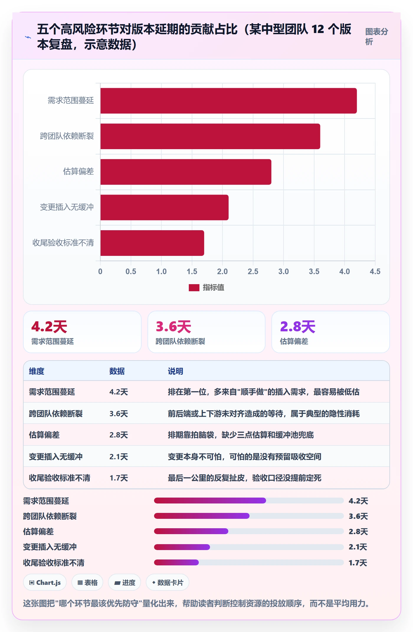 实际进度管理方法大全：产品经理进度管理风险控制落地清单