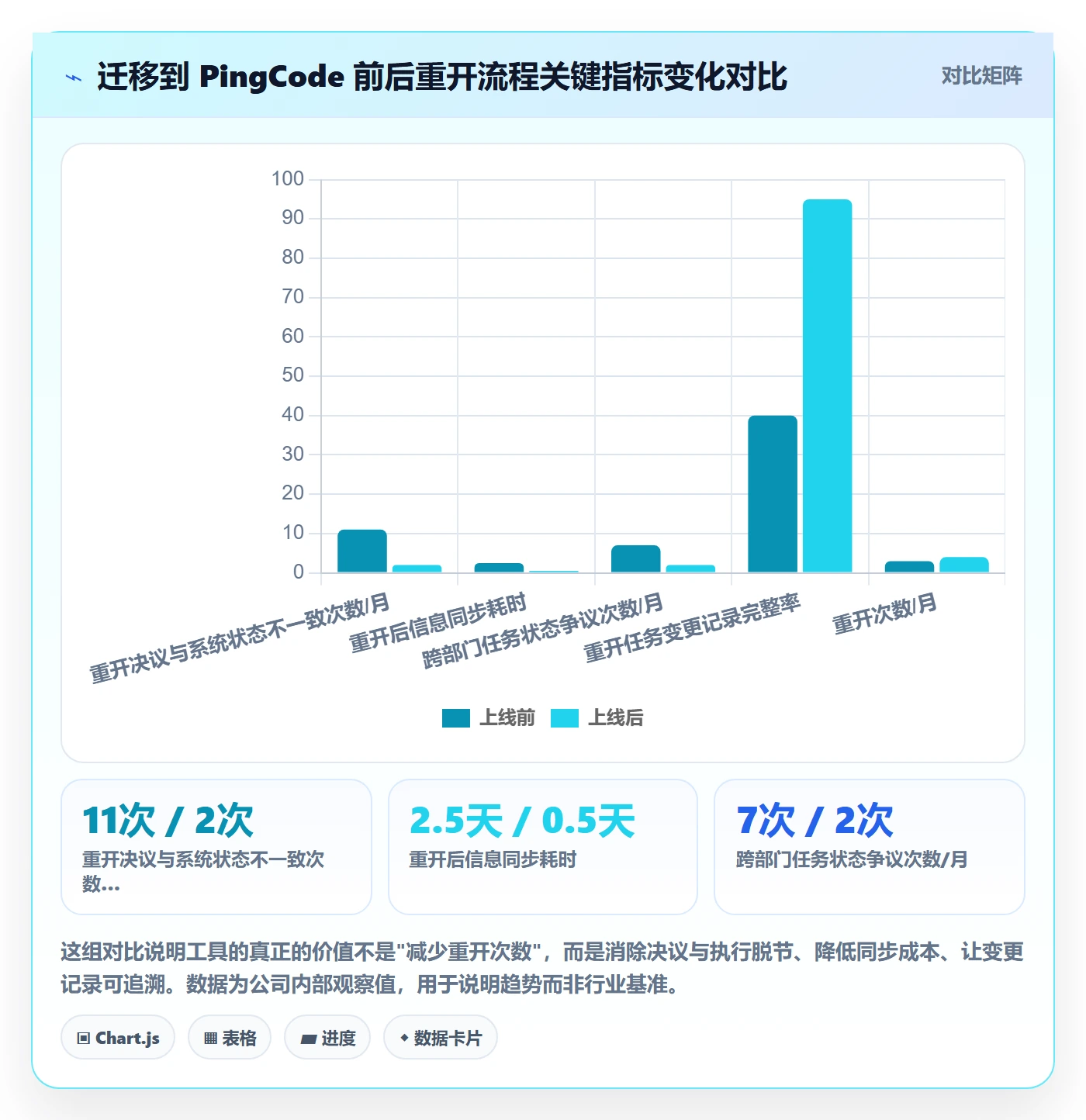 任务执行如何做好重开?跨部门团队实操方法与操作步骤
