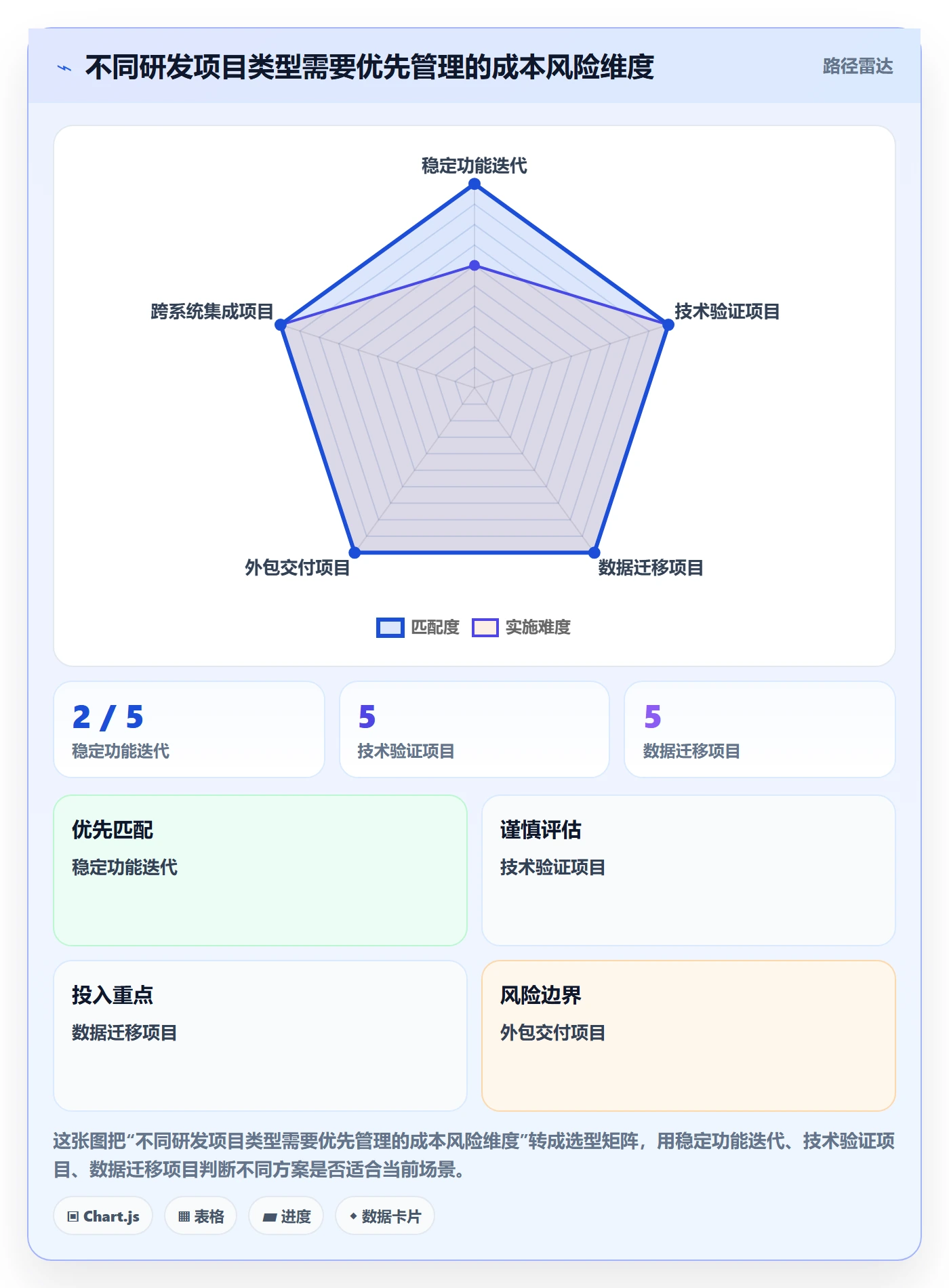 预计成本最佳实践：研发团队成本管理落地方案，常见问题