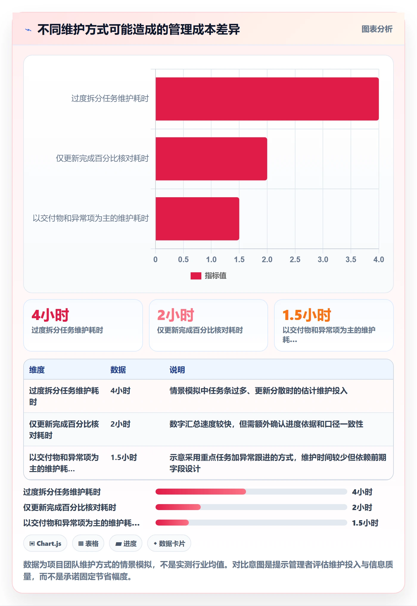 任务条最佳实践:项目负责人甘特图最佳实践,常见问题