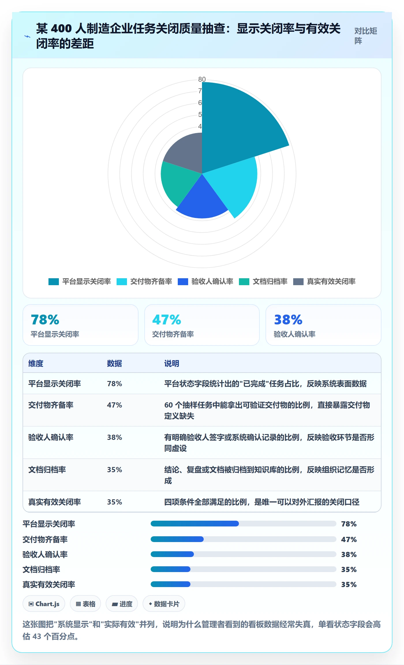关闭最佳实践：企业管理者任务执行协同管理，常见问题