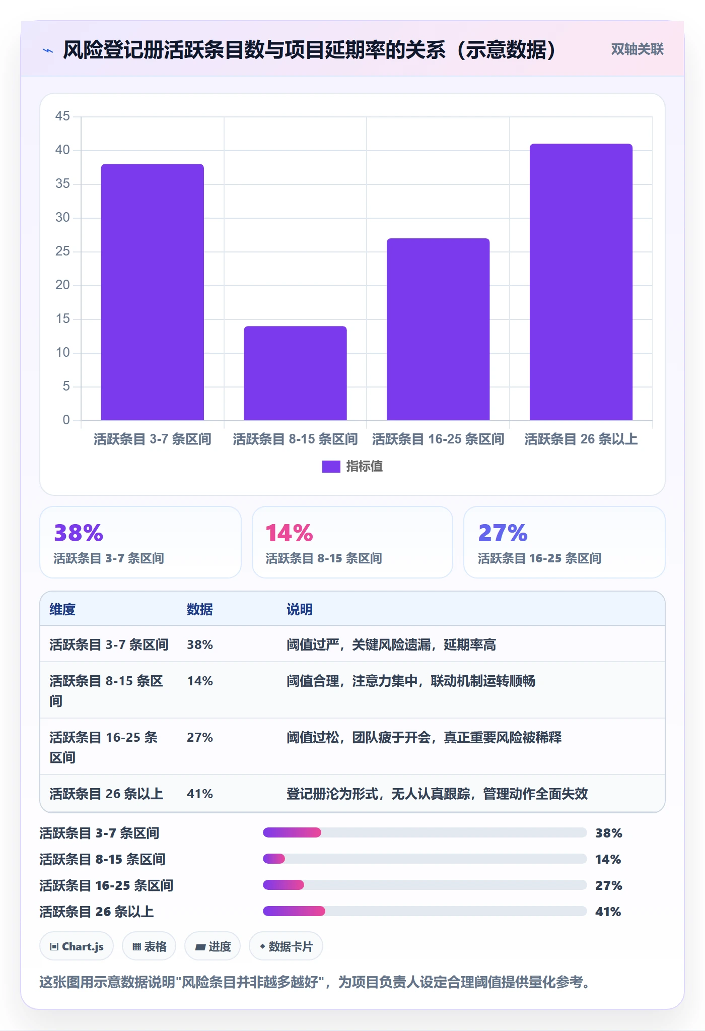 SF管理指南:项目负责人如何做好任务依赖,风险控制全流程