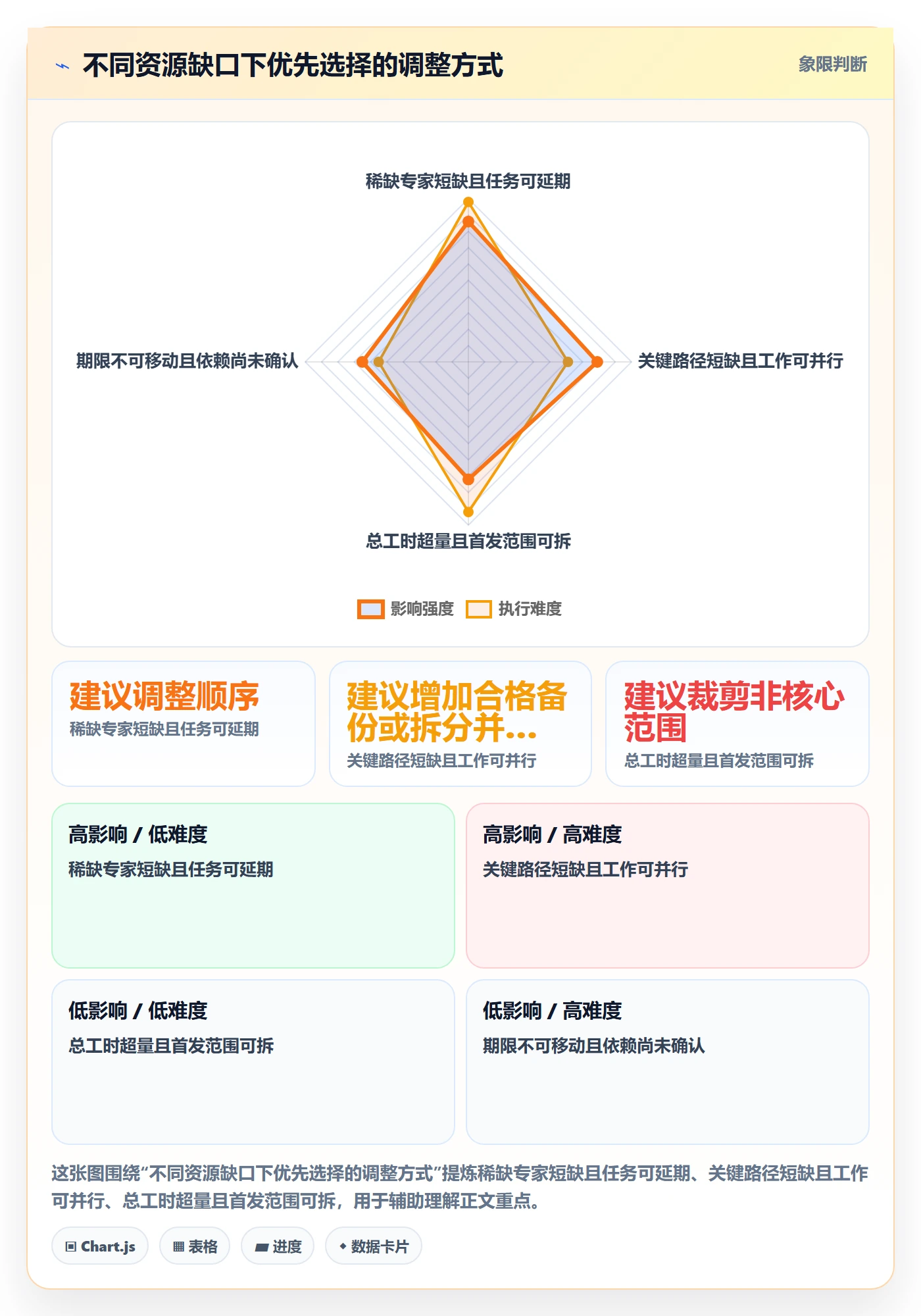 投入比例怎么做?跨部门团队协同管理:人力资源计划从0到1