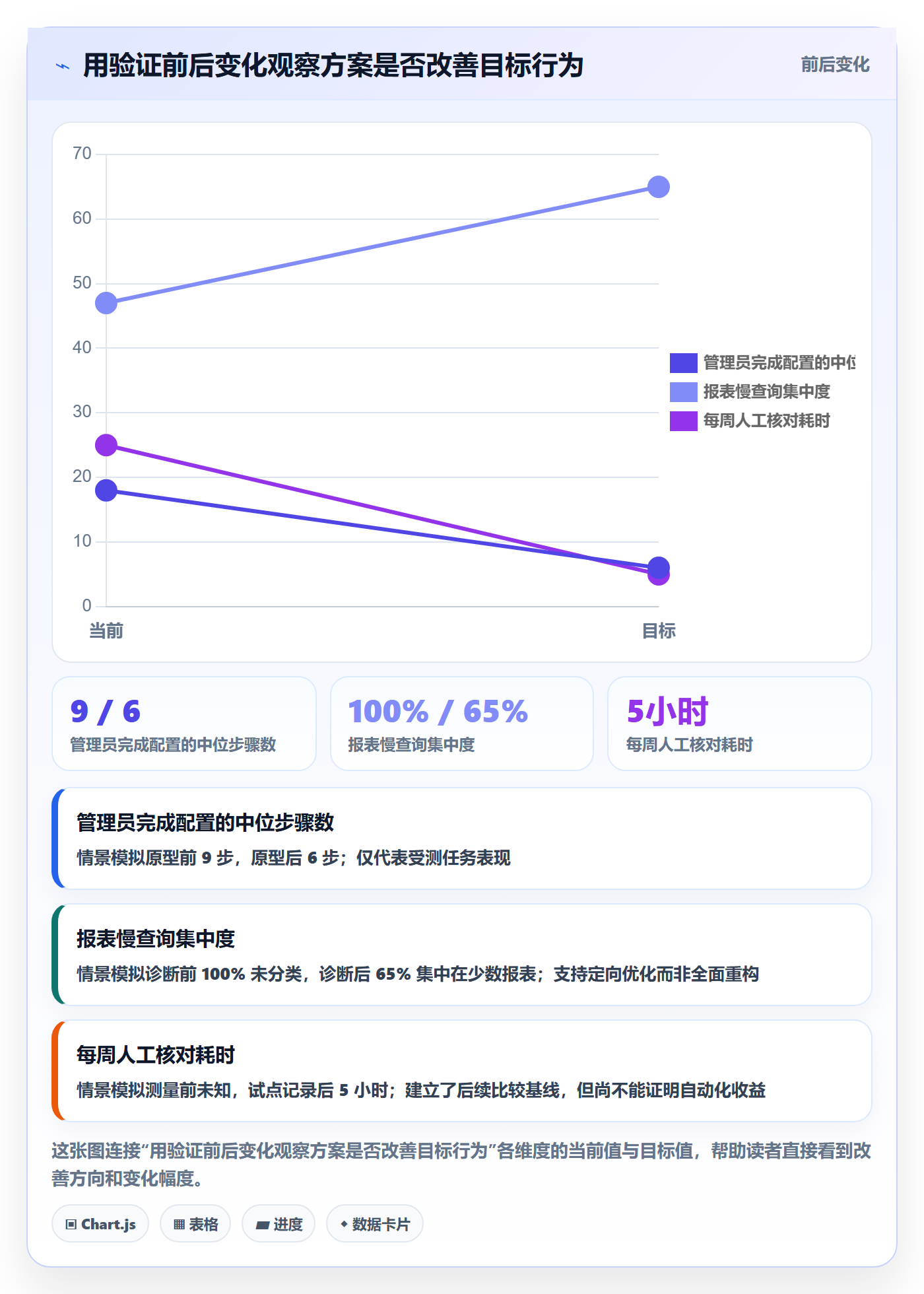 需求优先级管理指南：管理层如何做好需求排期，数据分析全流程