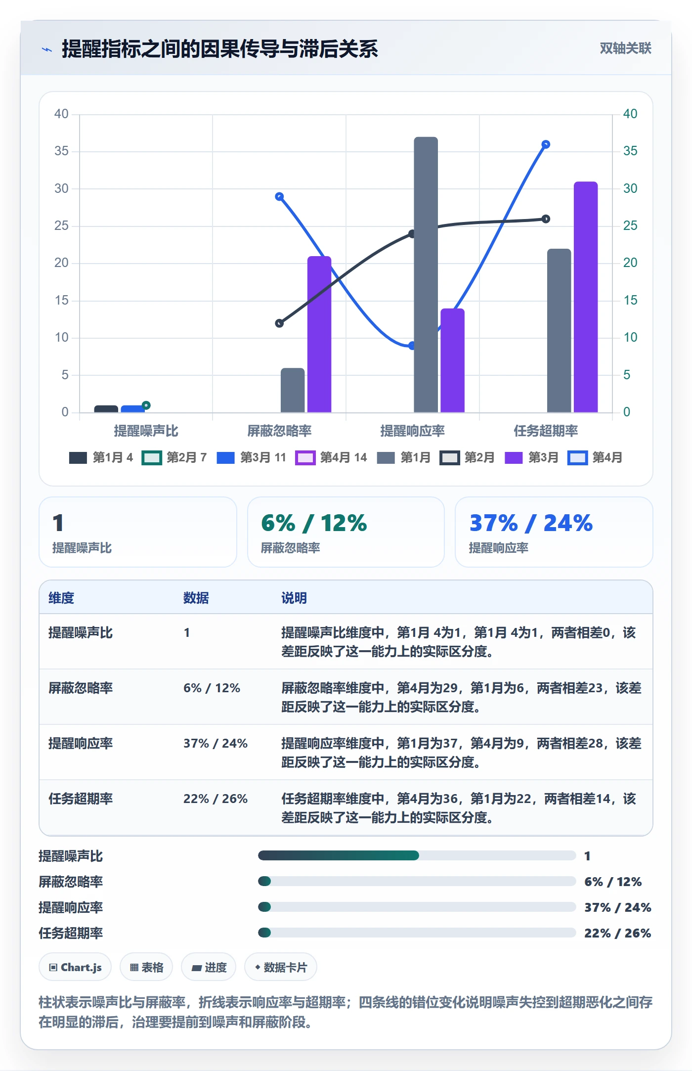 超期提醒流程与规范:项目经理任务提醒落地方案关键指标
