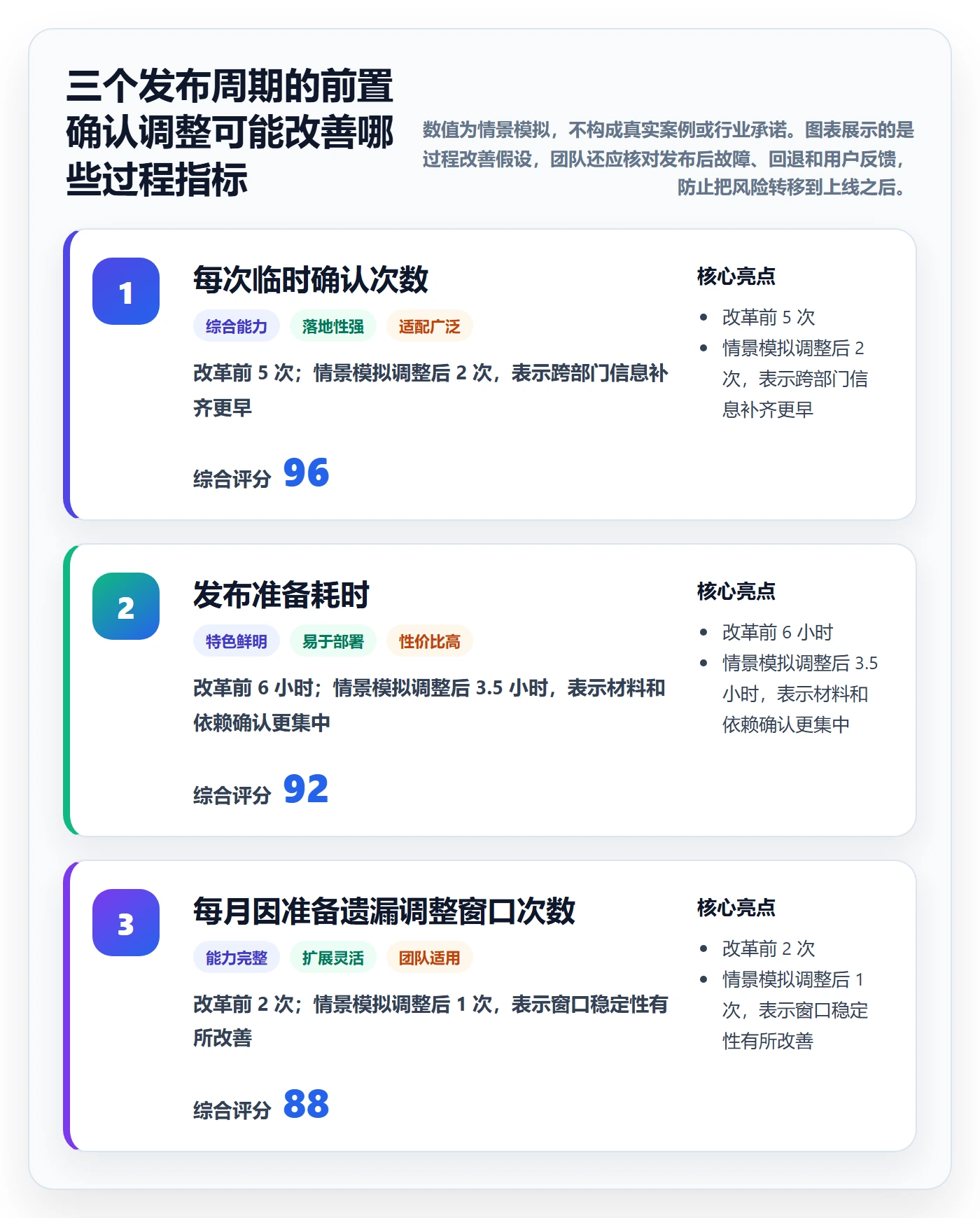 发布检查实操方法：跨部门团队提升发布管理效率的最佳实践方法与模板