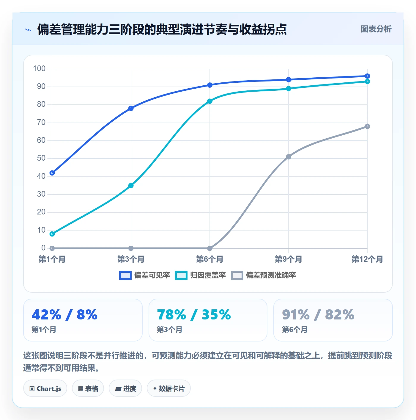 进度偏差管理方法大全:项目成员进度管理最佳实践落地清单
