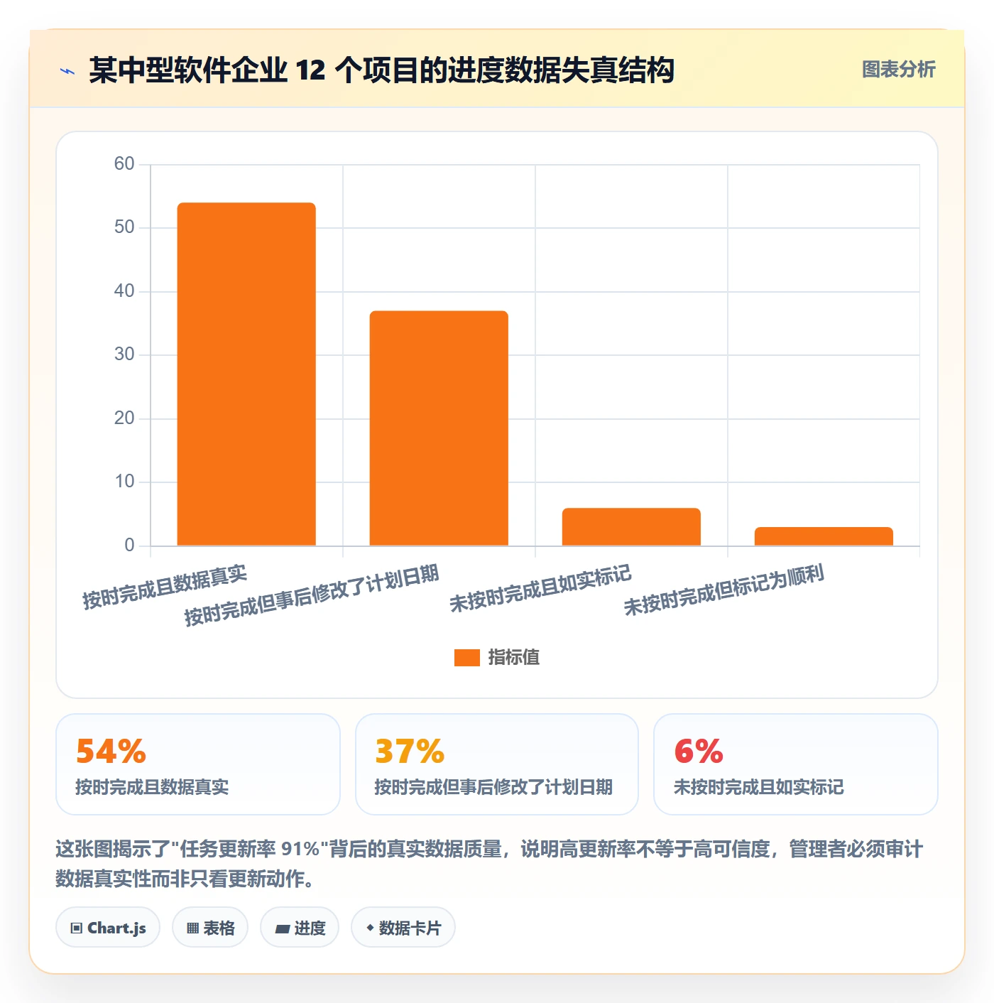 进度跟踪如何做好追踪?企业管理者数据分析与操作步骤