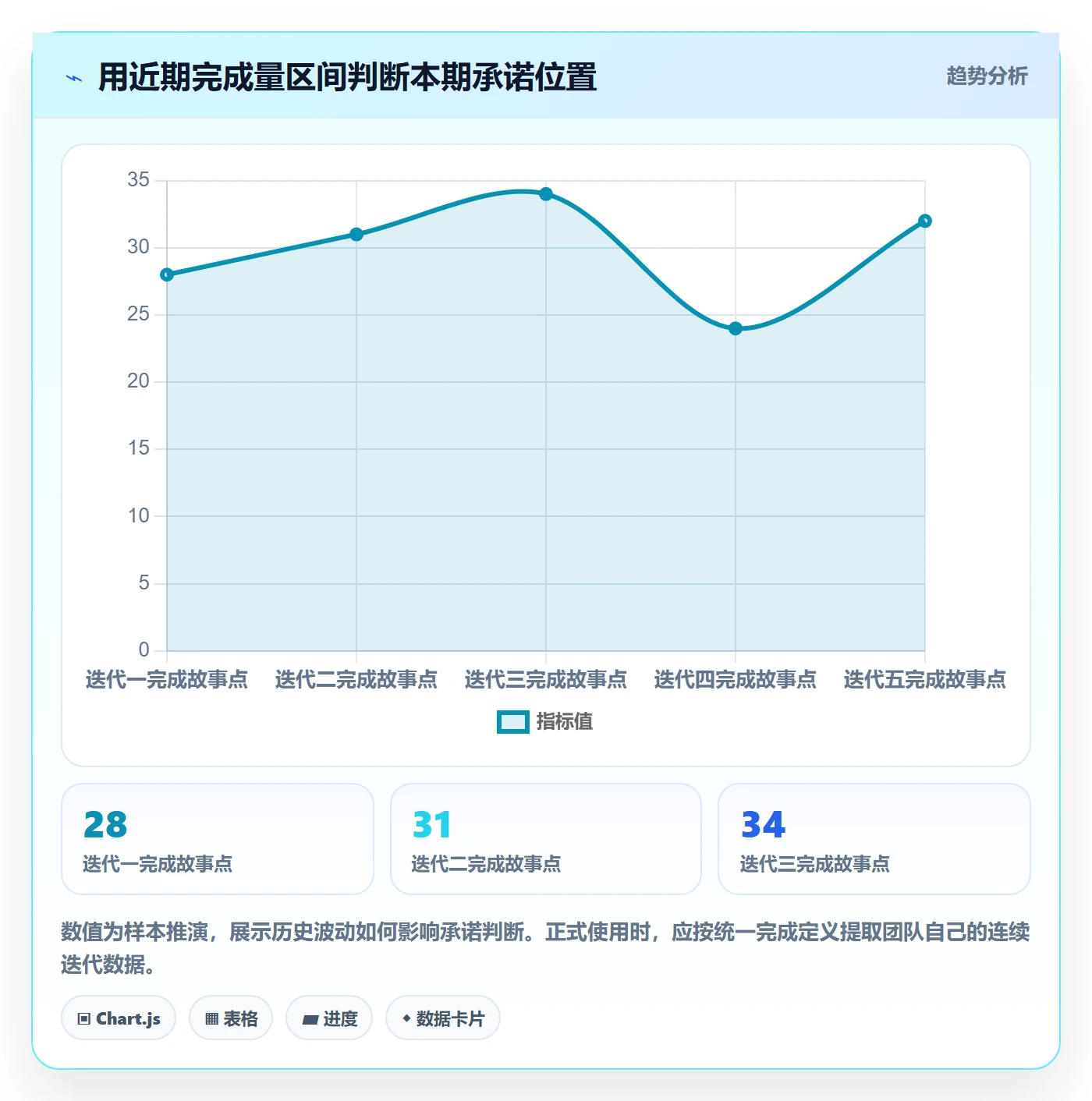 迭代管理如何做好迭代容量?产品经理效率提升与操作步骤
