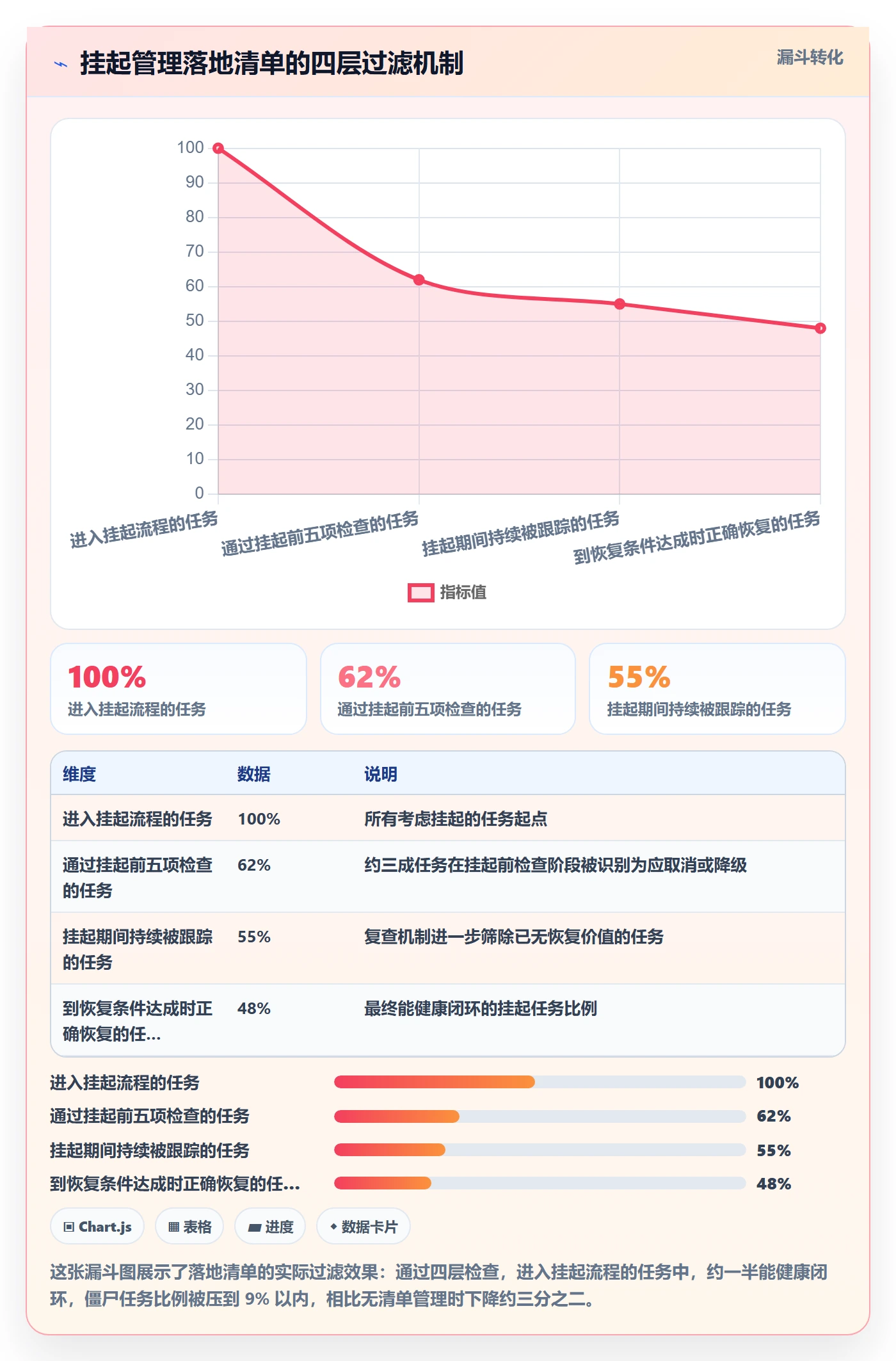 挂起管理方法大全:项目负责人任务执行效率提升落地清单