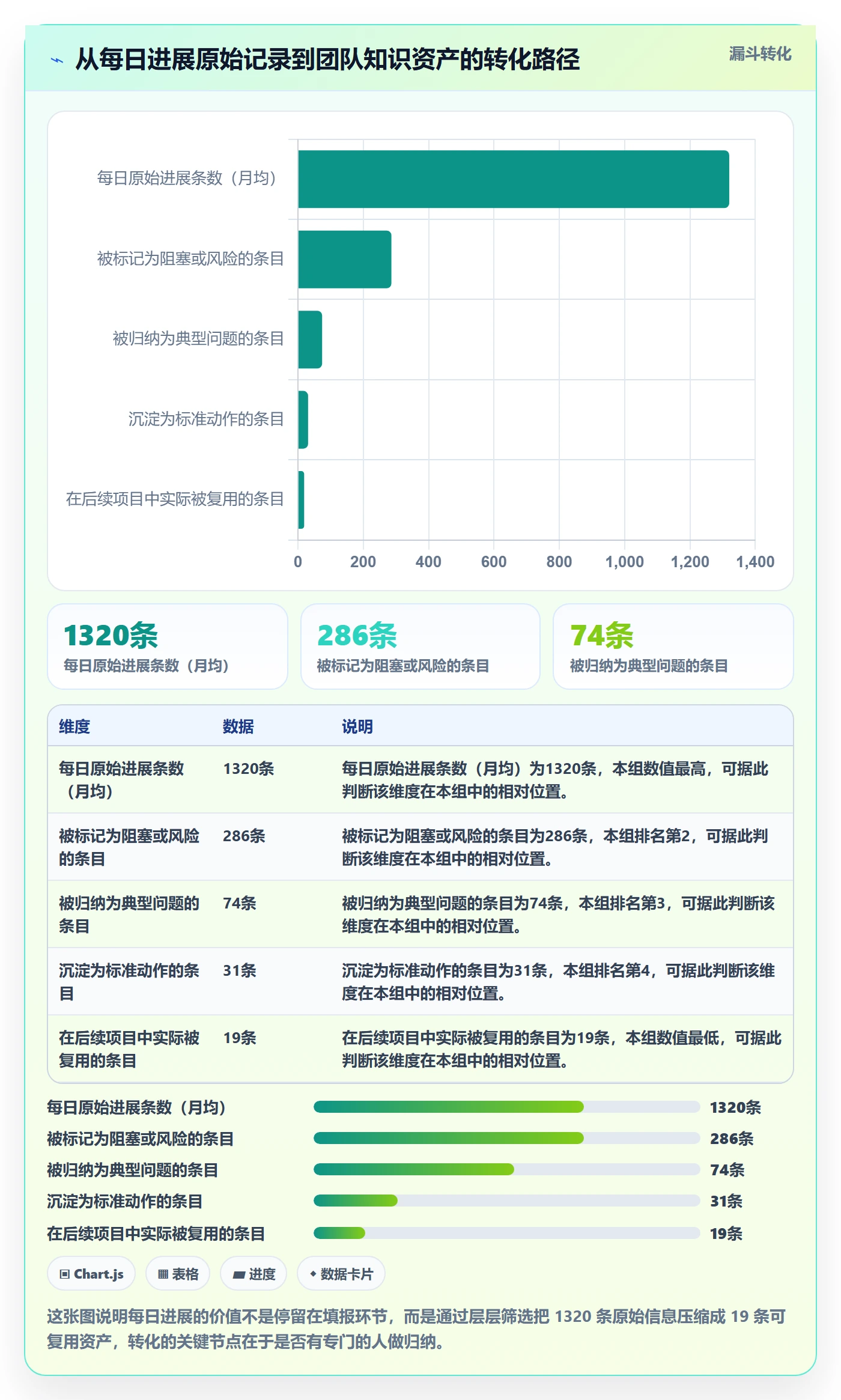 每日进展怎么做?实施团队制度设计:进度跟踪从0到1