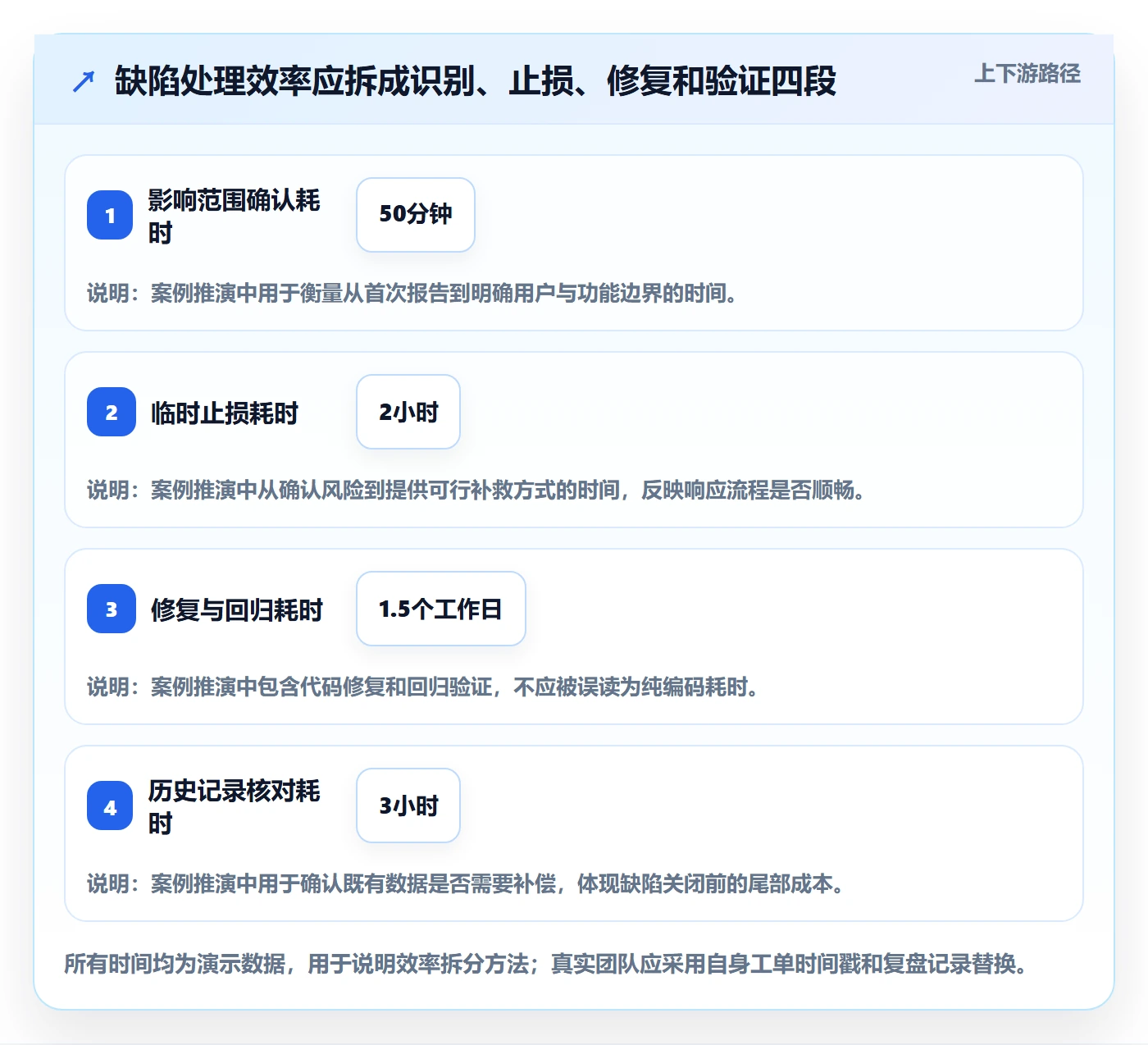 严重程度实操方法:项目经理提升Bug / 缺陷效率的入门指南方法与模板