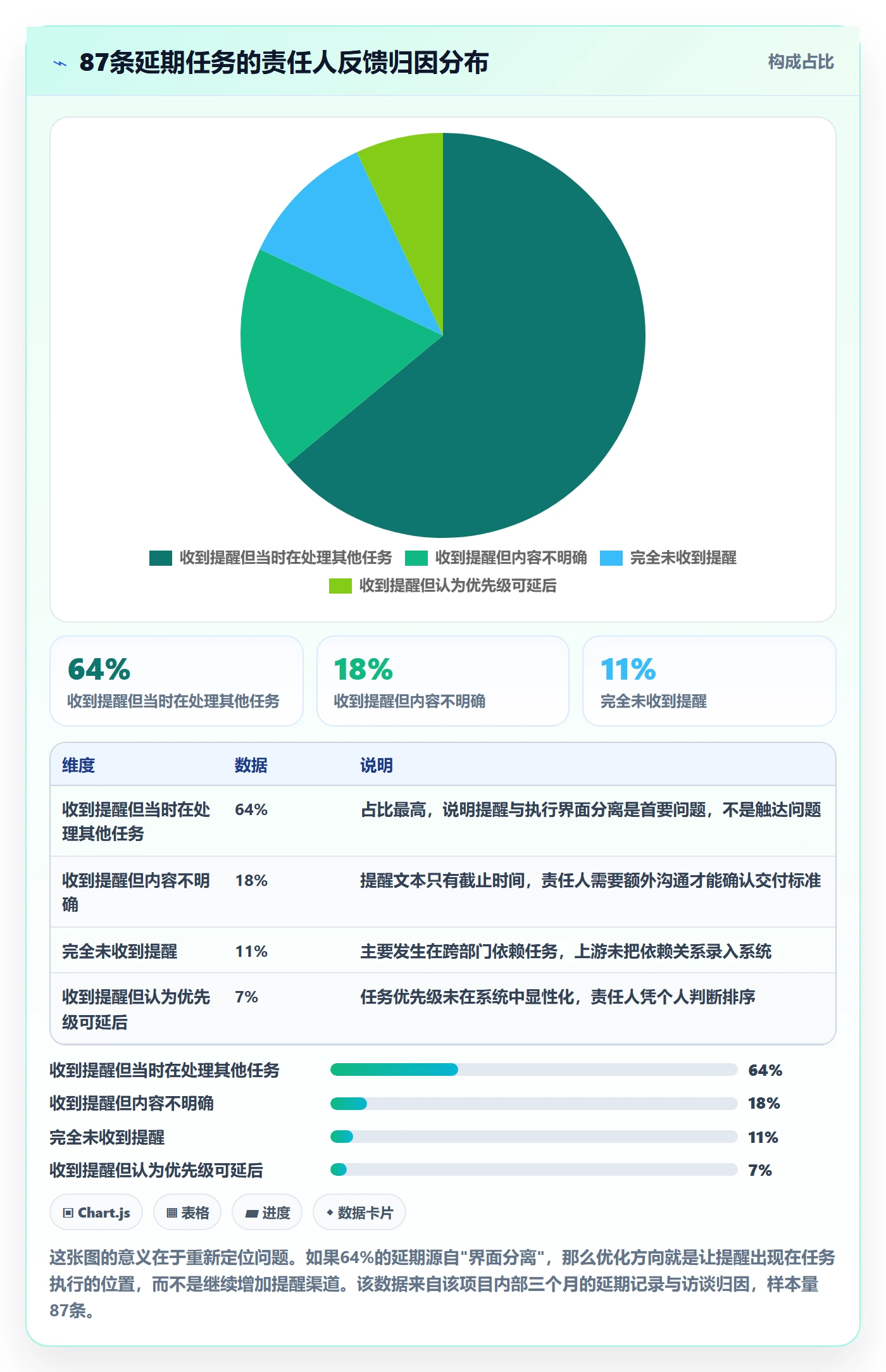 提前提醒落地方案:PMO开展任务提醒的最佳实践案例解析