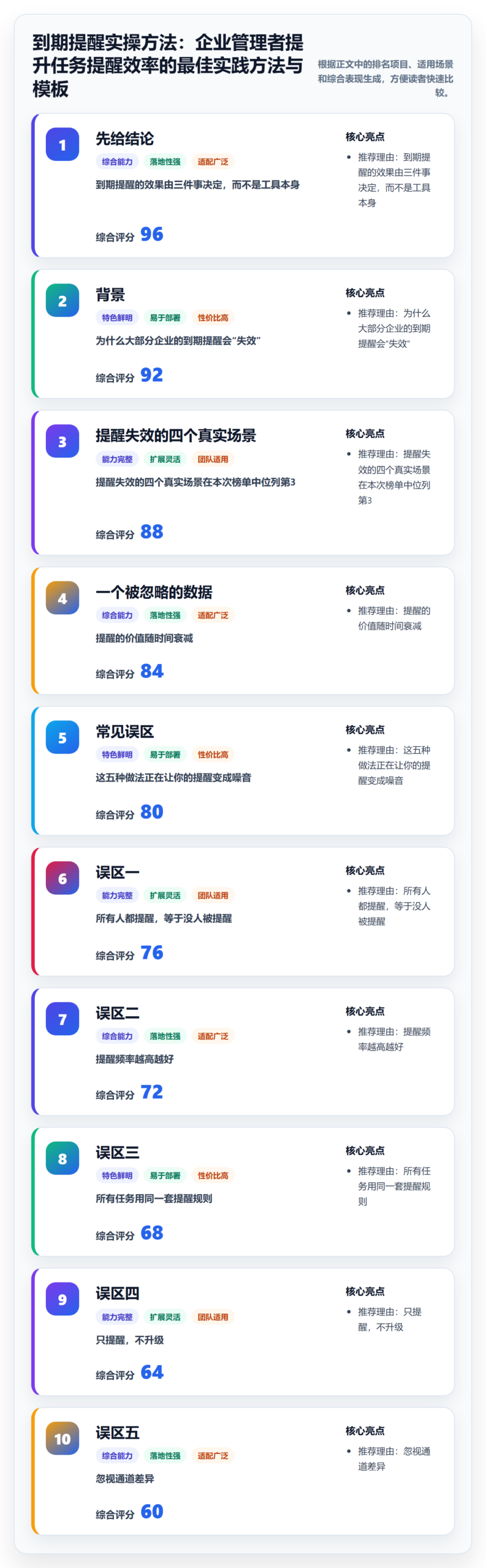 到期提醒实操方法：企业管理者提升任务提醒效率的最佳实践方法与模板