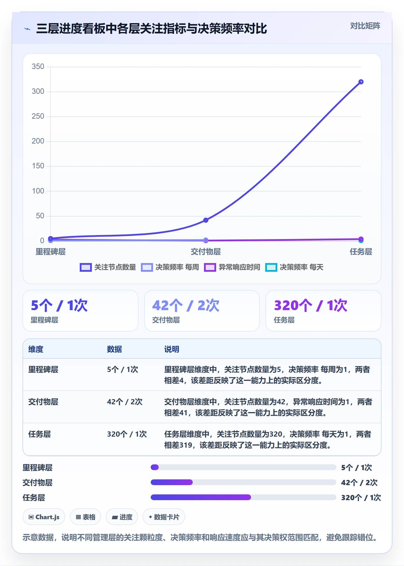 进度跟踪跟踪教程:企业管理者落地方案,避坑指南