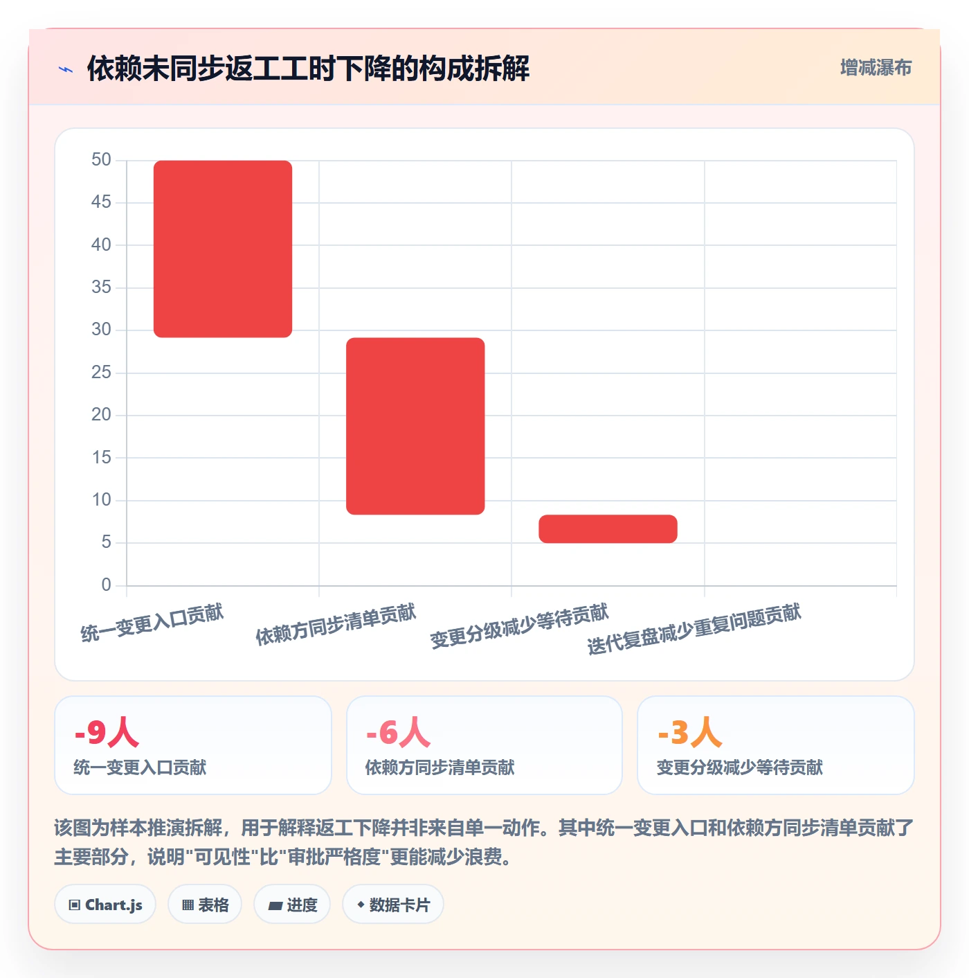 项目规划如何做好计划调整?研发团队入门指南与操作步骤