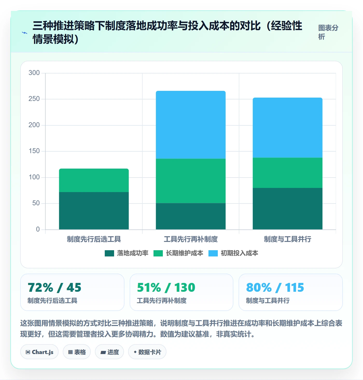 项目阶段里程碑教程：企业管理者制度设计，避坑指南