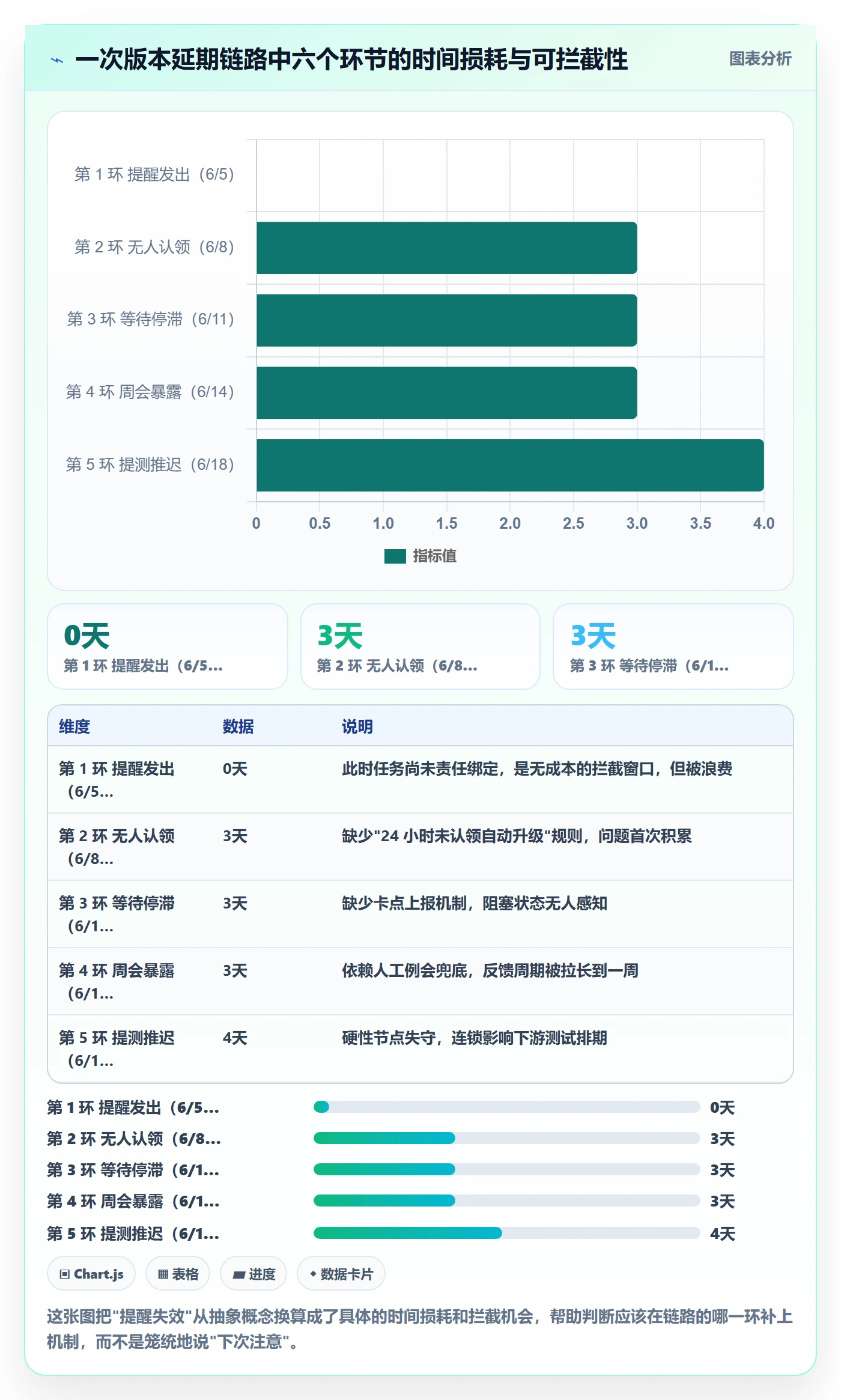 到期提醒实操方法:产品经理提升任务提醒效率的协同管理方法与模板
