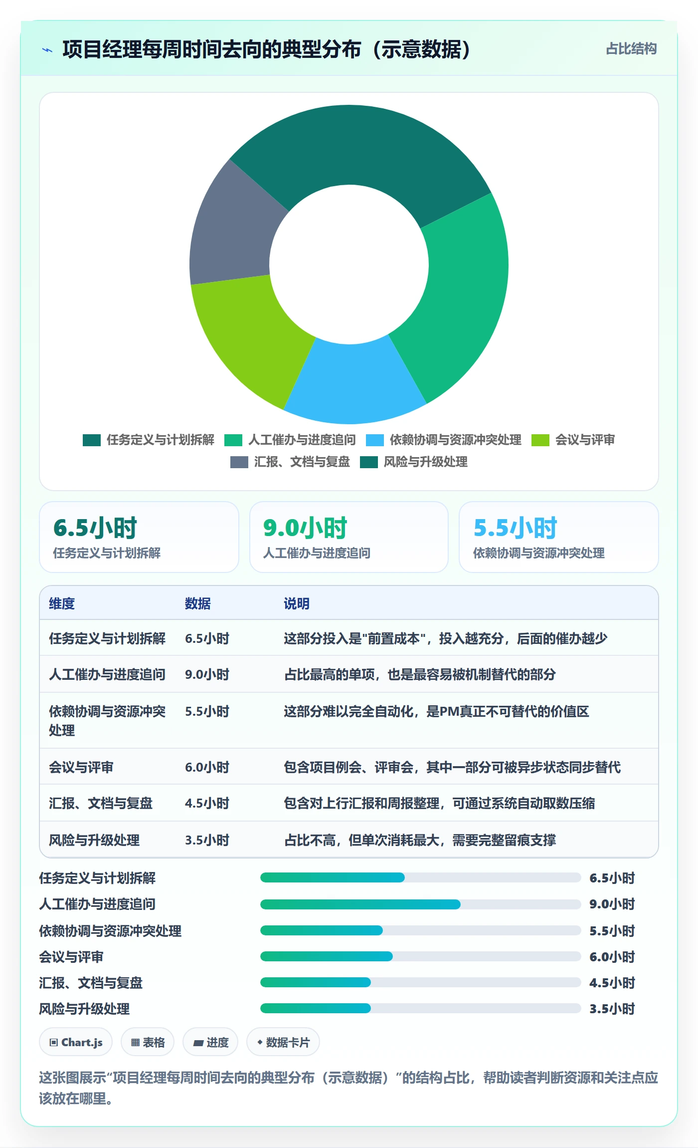 催办最佳实践：项目经理任务提醒最佳实践，常见问题
